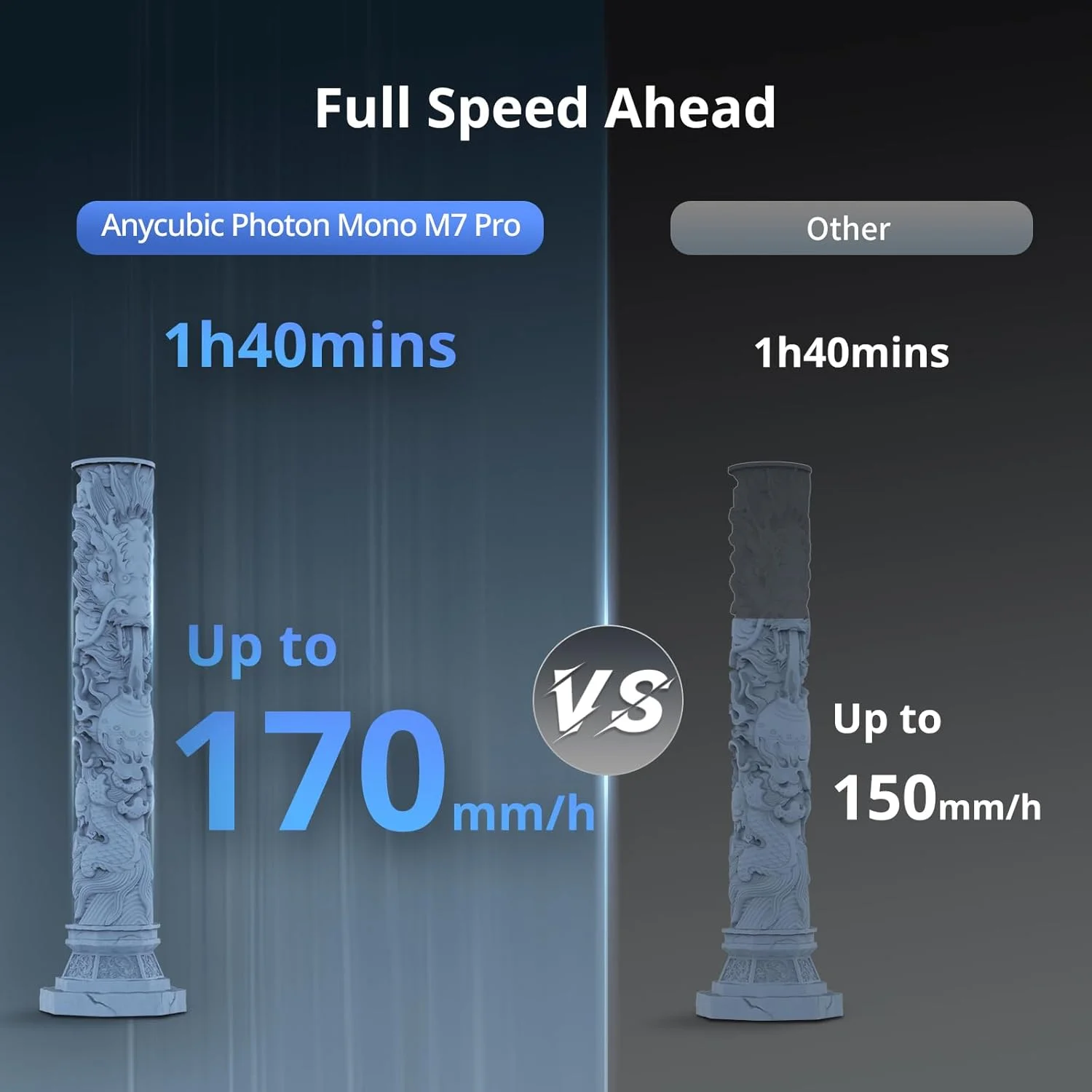 بسته های پرینتر سه بعدی رزینی ANYCUBIC Photon Mono M7 PRO و Purifier 2.0 با Vant