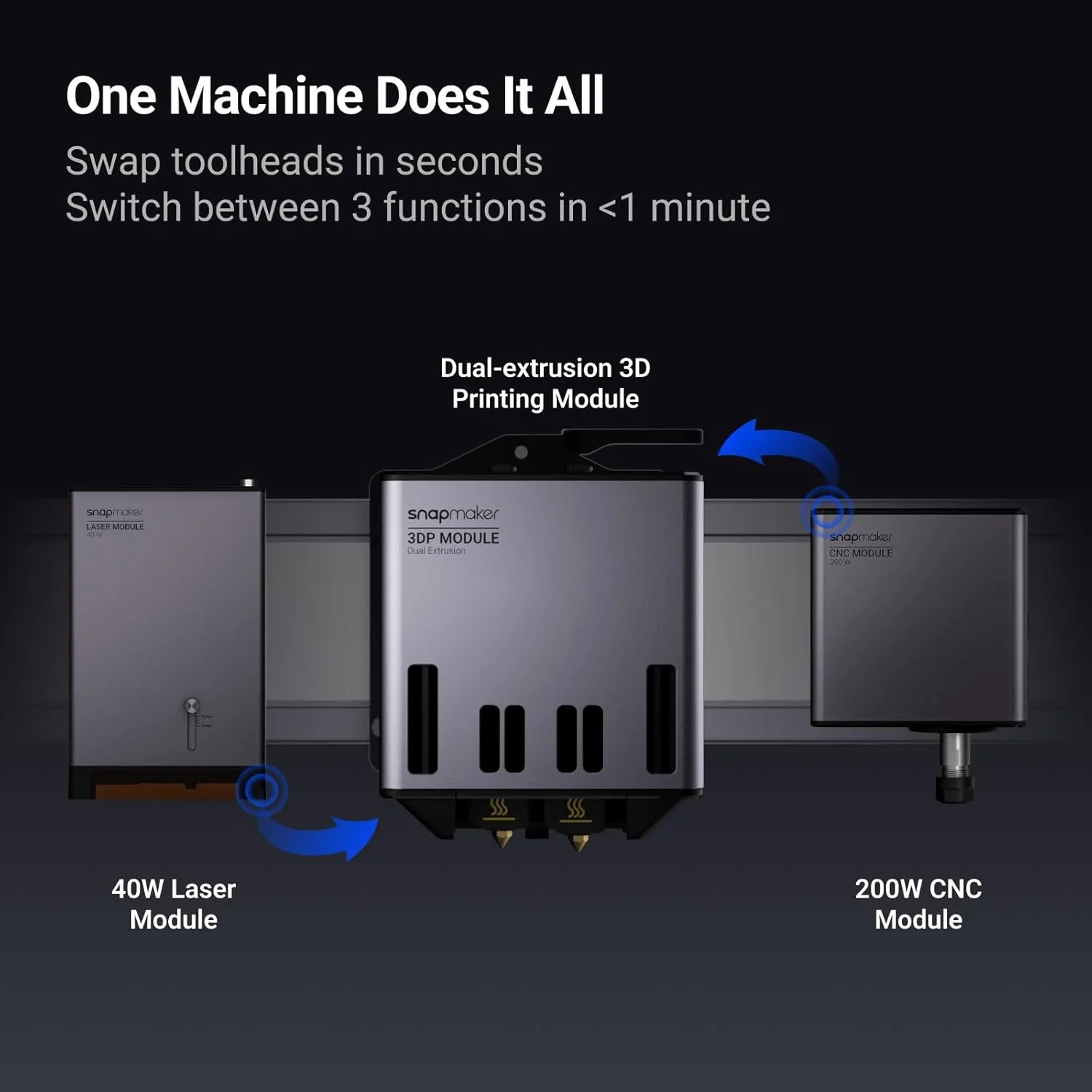 چاپگر سه بعدی 3 در 1 Snapmaker Artisan Premium، چاپ دوگانه، با حکاکی لیزری 40 واتی و حکاکی CNC 200 واتی، اندازه چاپ بزرگ 400x400x400 میلی‌متر با صفحه لمسی 7 اینچی، ریل‌های خطی صنعتی