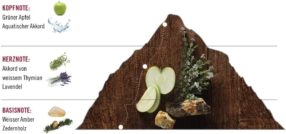 ادکلن مردانه سوییس آرمی اسپرت 100 میل ادکلن مردانه سوییس آرمی اسپرت 100 میل