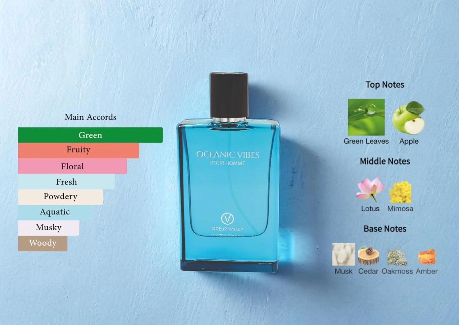 ادکلن مردانه اقیانوسی 80 میلی لیتر، عطر با غلظت بالا، رایحه تازه و اقیانوسی برای مردان