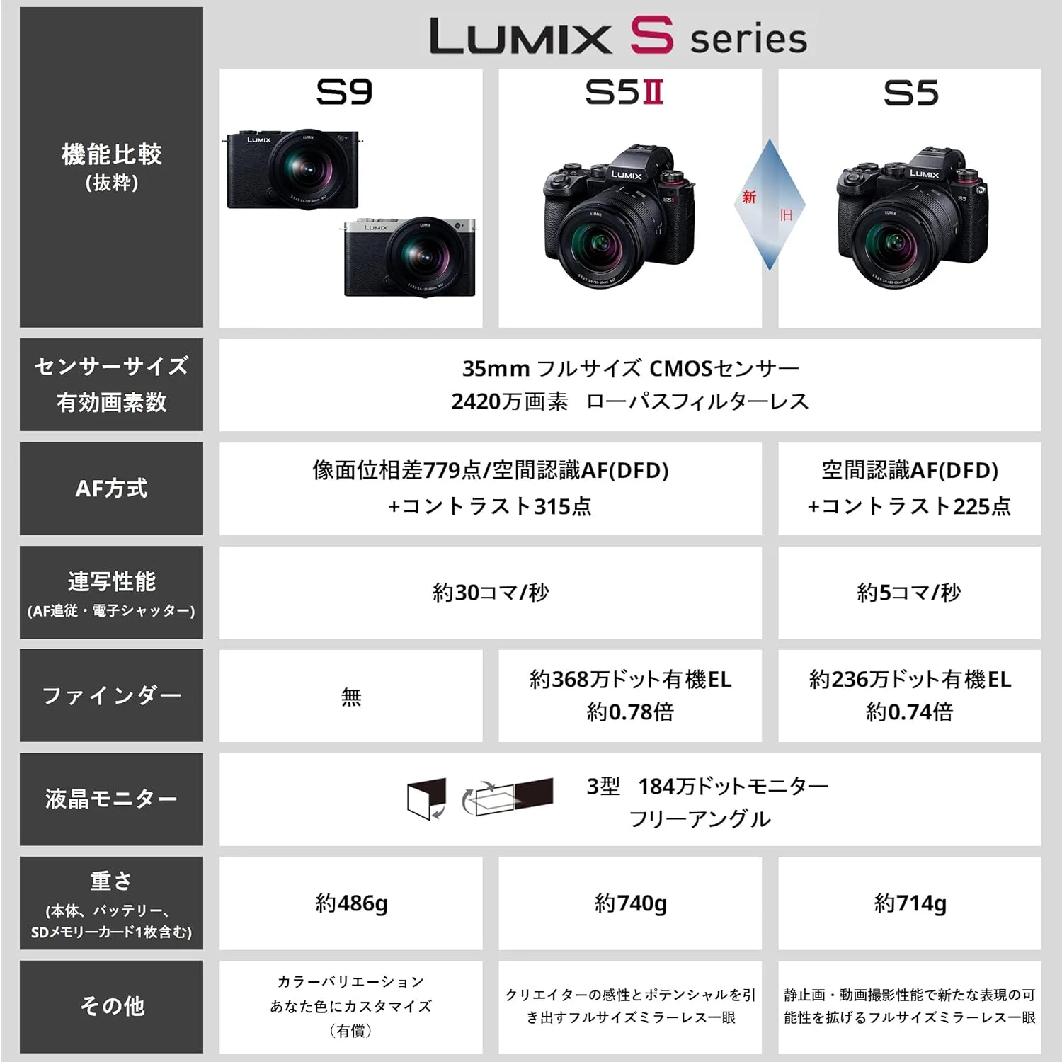 دوربین فول فریم پاناسونیک LUMIX S9 با لنز مانت L 28-200 میلی‌متری، دوربین بدون آینه جمع و جور برای تولیدکنندگان محتوا با LUT بلادرنگ، Open Gate و اشتراک‌گذاری آسان عکس و فیلم (نقره‌ای)