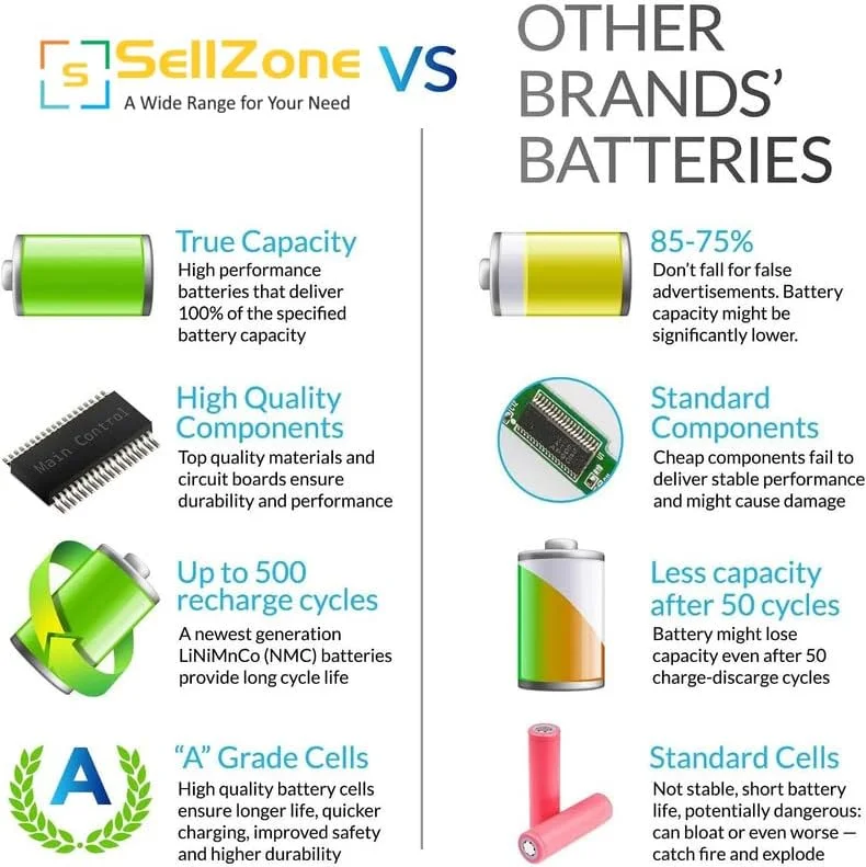 باتری لپ تاپ SellZone سازگار با باتری دل Vostro 1440 1450 1540 1550 2520 2420 باتری 6 سلولی لپ تاپ 1 سال باتری لپ تاپ SellZone سازگار با باتری دل Vostro 1440 1450 1540 1550 2520 2420 باتری 6 سلولی لپ تاپ 1 سال