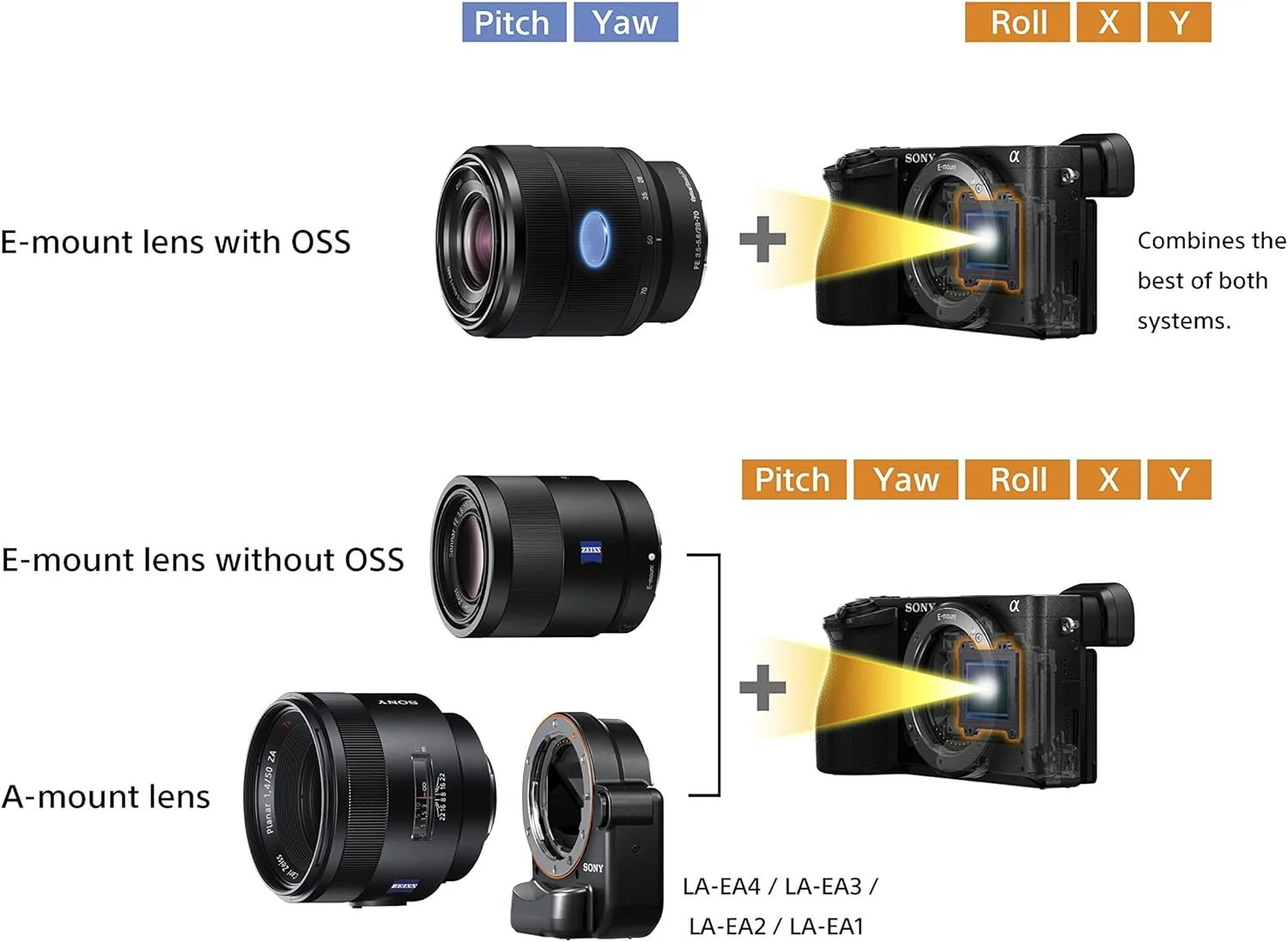 دوربین دیجیتال بدون آینه سونی آلفا a6500 با LCD 2.95 اینچی (فقط بدنه) (بازسازی شده)