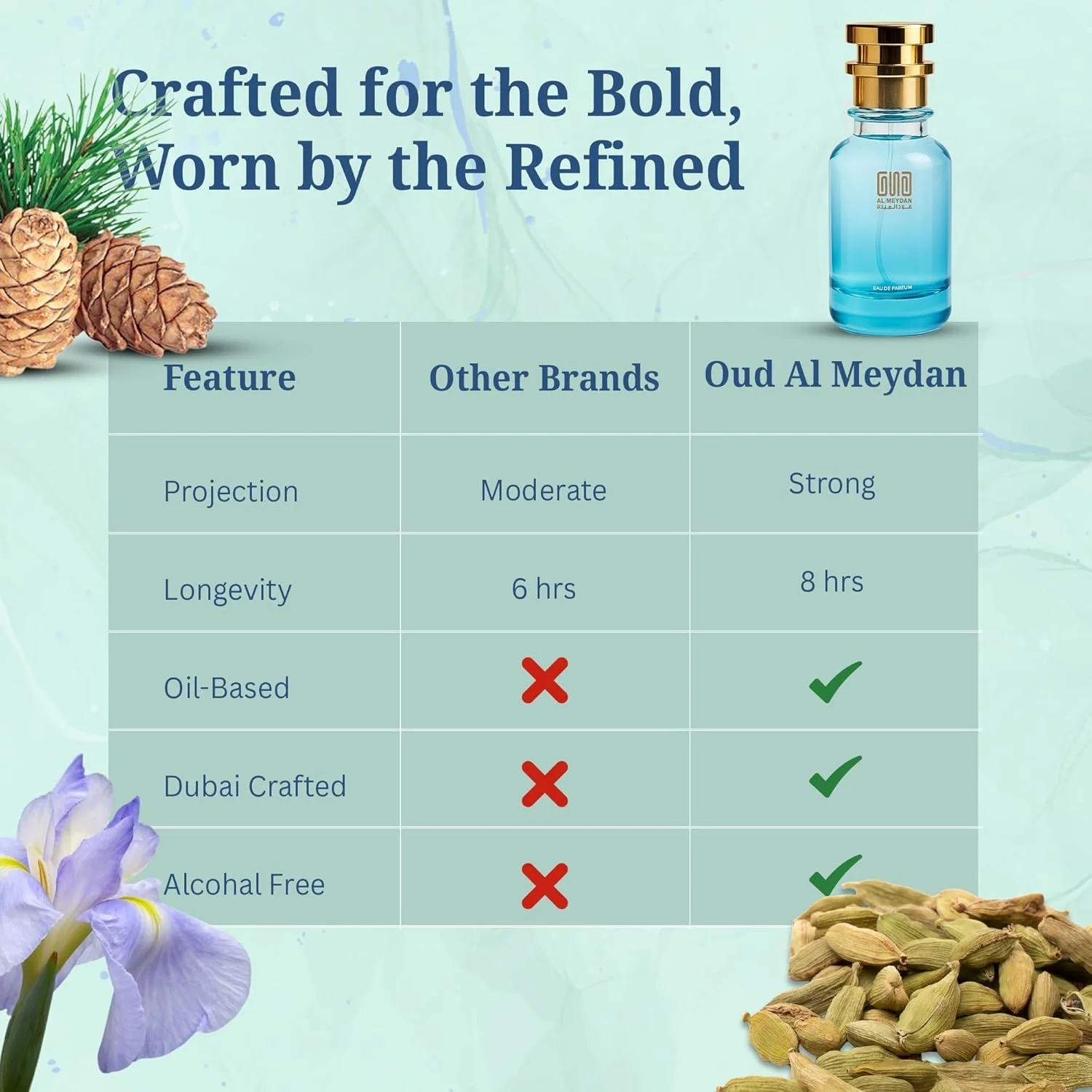 عطر روغنی برای زنان و مردان – رایحه ای از آمبر وود – عطر روغنی گرم کهربایی چوبی با هل، سدر و نعناع هندی – رایحه بدون الکل ماندگار و مناسب برای هر دو جنس (100 میلی لیتر) عطر روغنی برای زنان و مردان – رایحه ای از آمبر وود – عطر روغنی گرم کهربایی چوبی با هل، سدر و نعناع هندی – رایحه بدون الکل ماندگار و مناسب برای هر دو جنس (100 میلی لیتر)