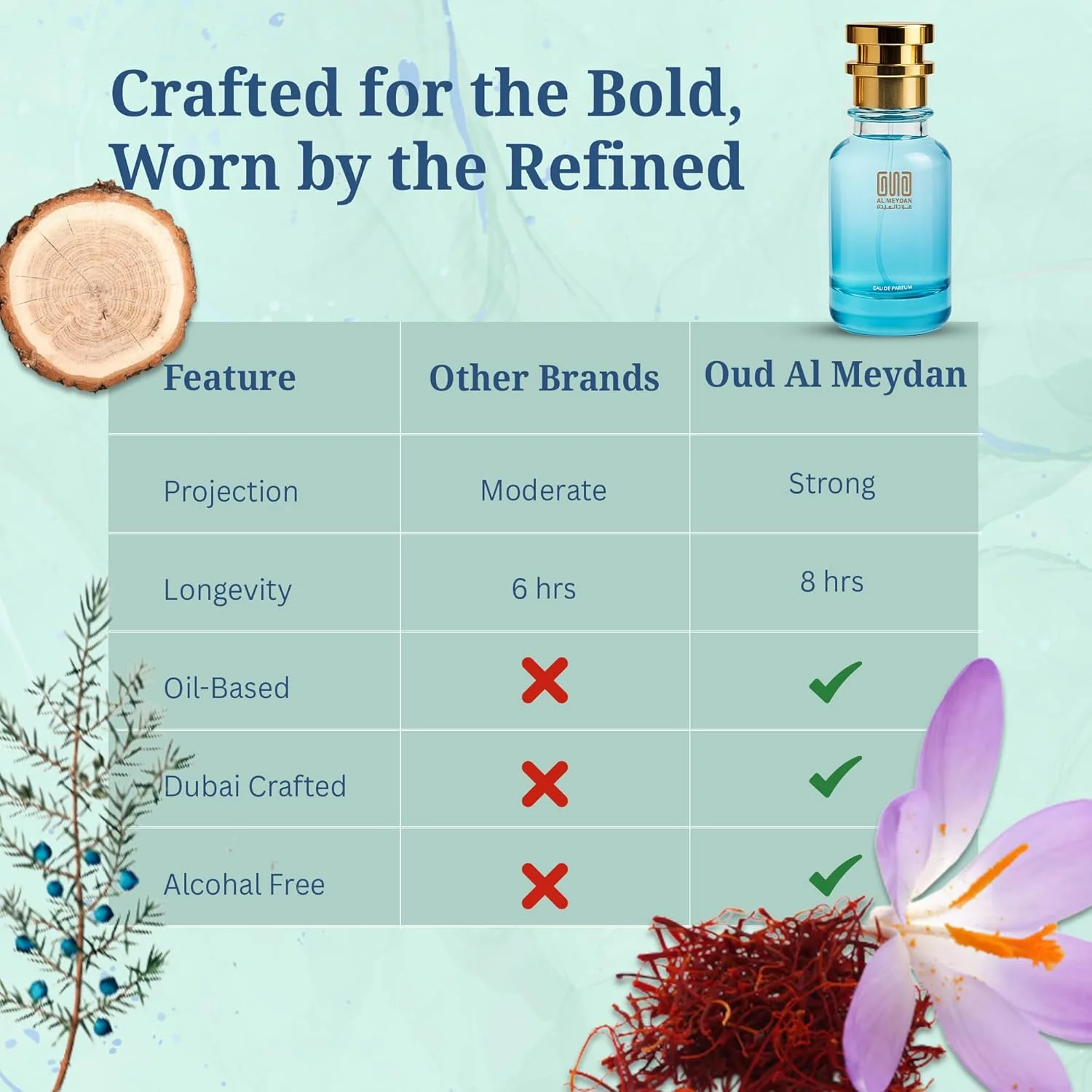 عطر روغنی زنانه – رایحه ای از Zafronn – عطر روغنی بدون الکل با زعفران، بنفشه، چرم و تمشک – رایحه گرم، گلی و چوبی ماندگار (100 میلی لیتر) عطر روغنی زنانه – رایحه ای از Zafronn – عطر روغنی بدون الکل با زعفران، بنفشه، چرم و تمشک – رایحه گرم، گلی و چوبی ماندگار (100 میلی لیتر)