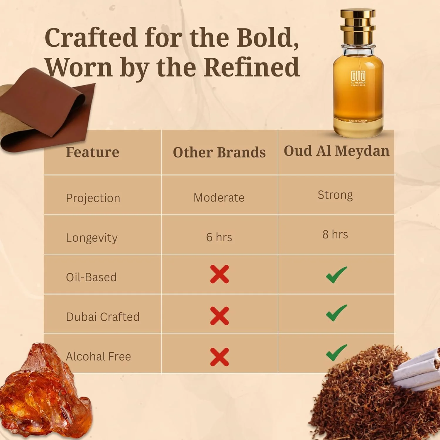 عطر روغنی زنانه و مردانه – الهام گرفته از Curee Instenssed – روغن عطر چرم و تنباکو بدون الکل – رایحه گرم و ماندگار یونیسکس (100 میلی لیتر)