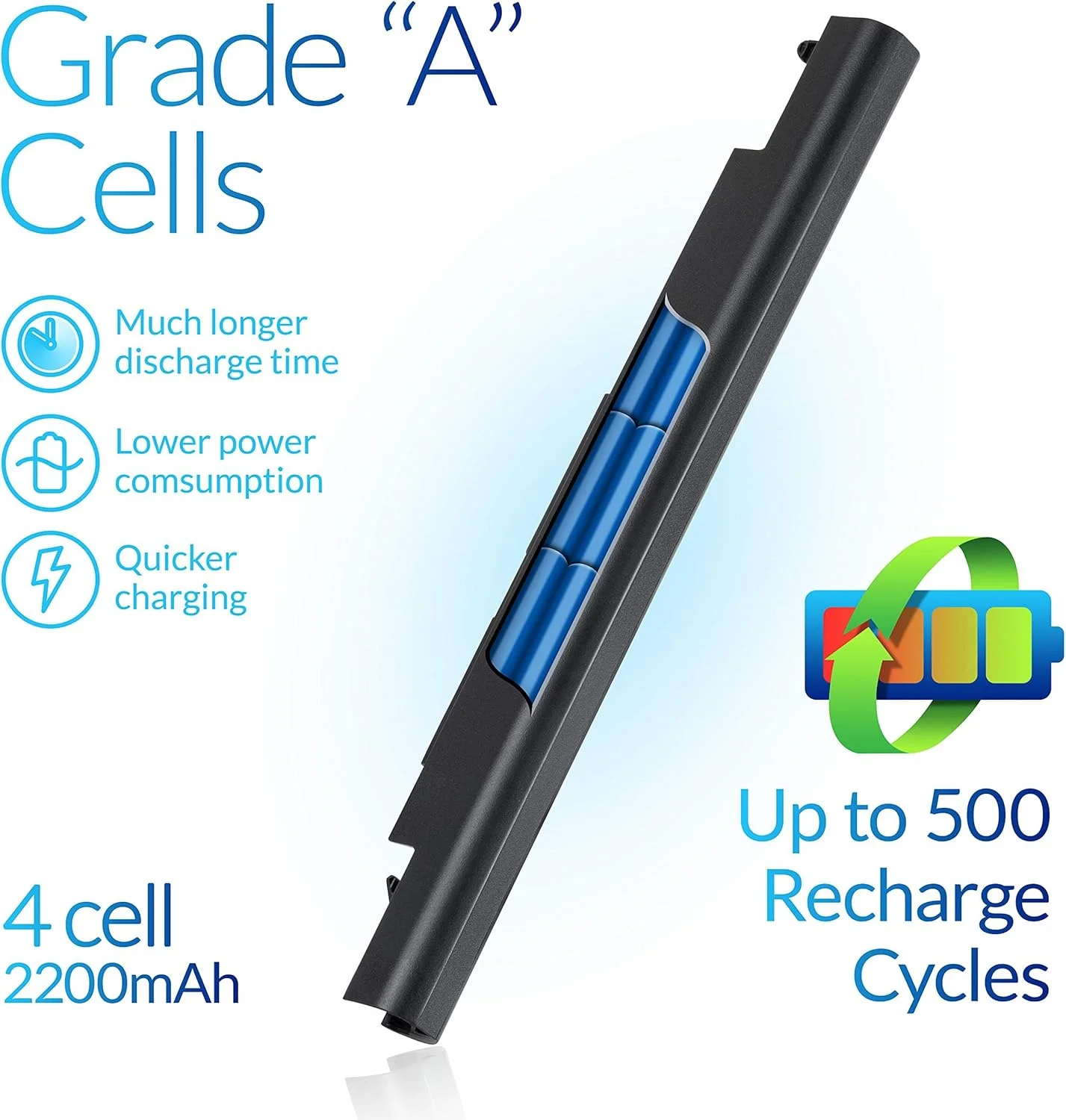باتری NinjaBatt برای HP 919700-850 JC04 JC03 15-BS015DX 15-BS113DX 15-BS115DX 15-BS060WM 15-BS013DX 15-BS070WM 17-BS049DX 17-BS011DX 250-G6 - عملکرد بالا [2200mAh/14.8v]