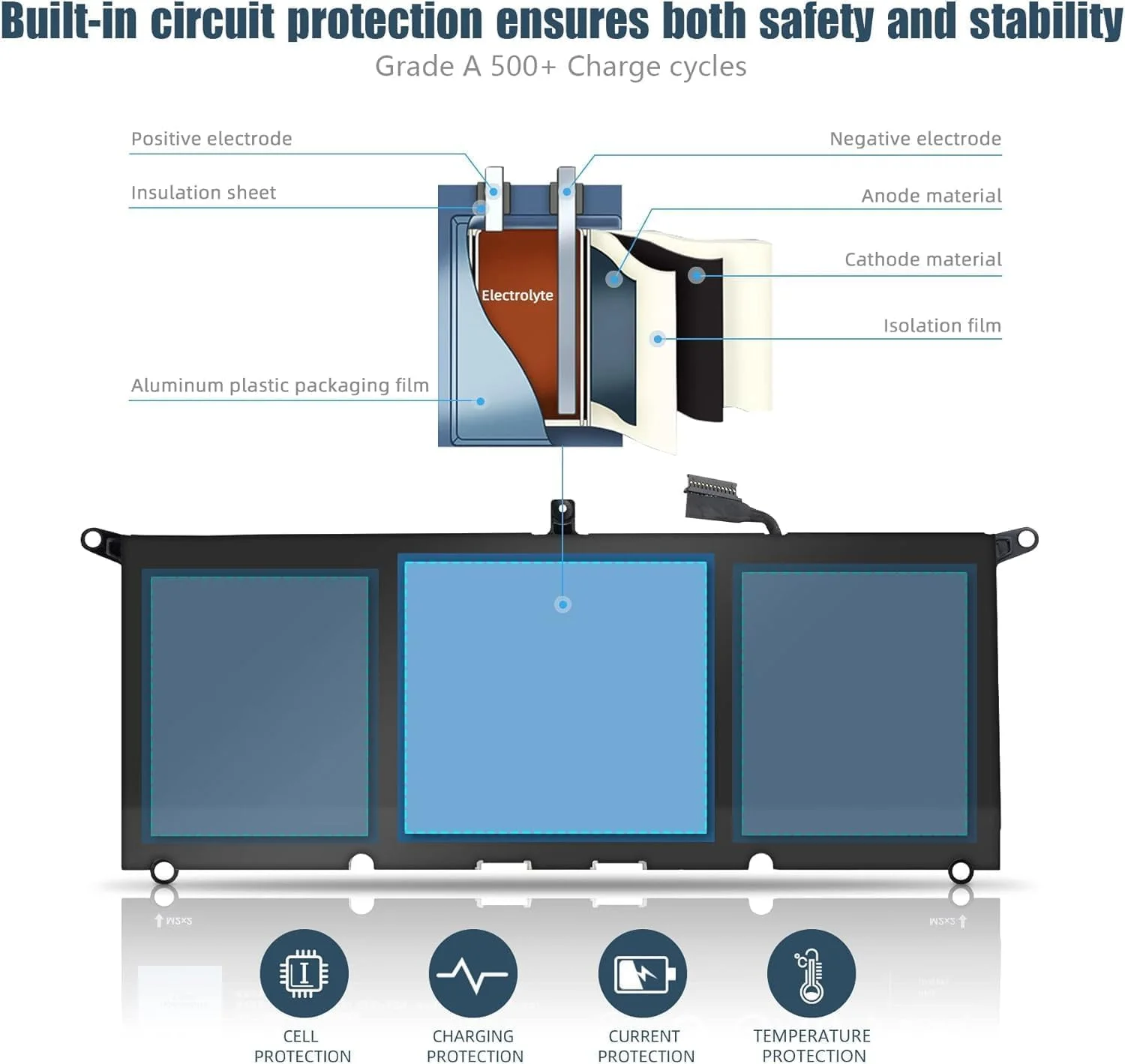 باتری جایگزین با ظرفیت بالا DXGH8 7.6V 6840mAh 52Wh | سازگار با Dell XPS 13 7390 9370 9380 Inspiron 7391 2-in-1 Series G8VCF H745V 451-BCRE | باتری لیتیوم یونی لپ تاپ با ساخت دقیق