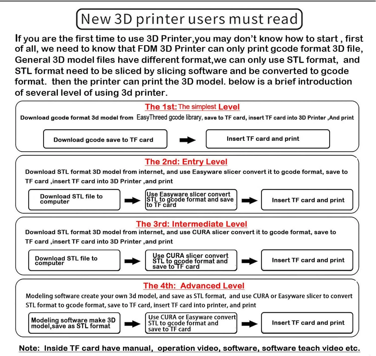 پرینتر سه بعدی سطح ورودی با نرم افزار برش خودکار برای اسباب بازی های تجارت الکترونیک، آموزش خانگی و چاپ