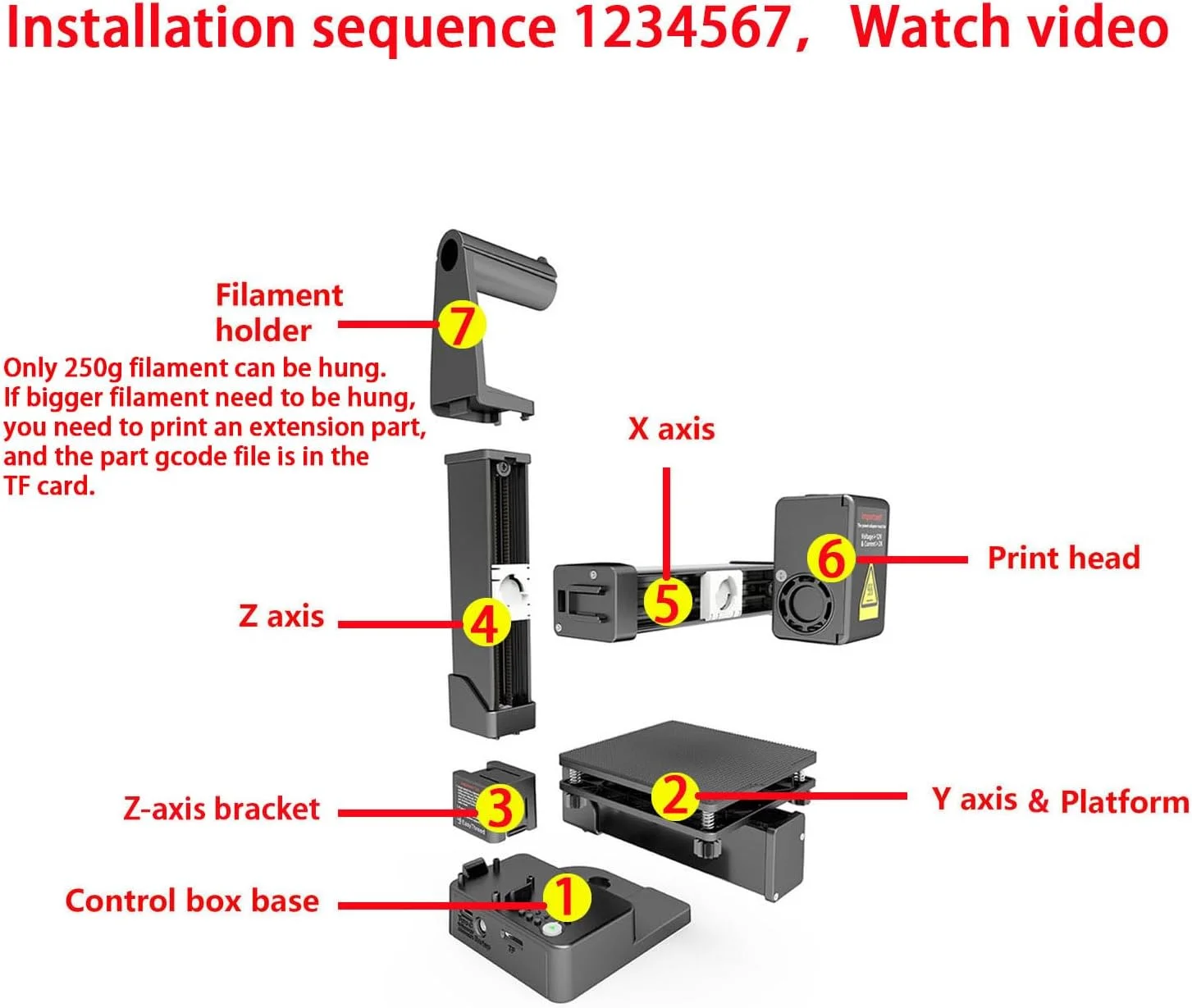 پرینتر سه بعدی قابل حمل - پرینتر سه بعدی FDM جمع و جور با صفحه ساخت جداشدنی، سازگار با فیلامنت های PLA و TPU، نازل 0.4 میلی متری، حجم ساخت 100x100x100 میلی متر، طراحی آسان برای استفاده برای مبتدیان
