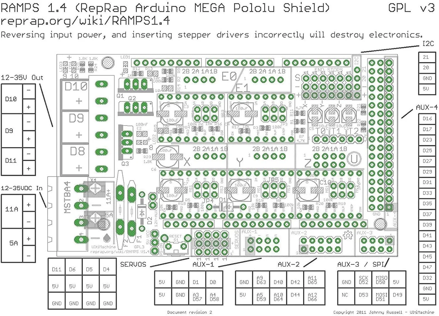 برد کنترل پرینتر سه بعدی RAMPS 1.4 شیلد Reprap برای آردوینو مگا 2560 و درایورهای Pololu