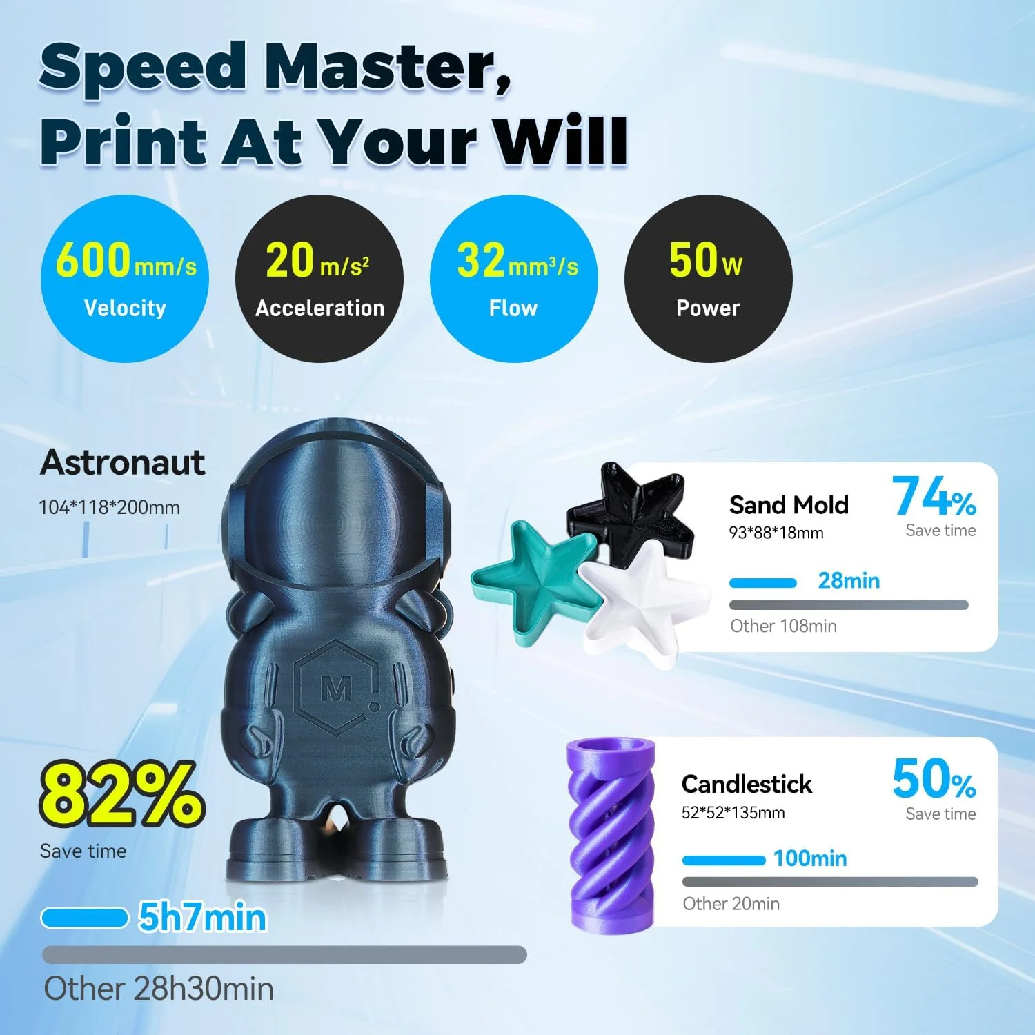 پرینتر سه بعدی فلش‌فروج AD5M Pro به همراه ۲۵۰ گرم PLA، سرعت بالای چاپ CoreXY تا 600mm/s، دقت چاپ بالا، نازل‌های تعویض سریع 0.4 و 0.6 میلی‌متری تا دمای ۲۸۰ درجه سانتیگراد، صدای کم 50dB و دوربین داخلی، حجم ساخت 220 * 220 * 220 میلی‌متر