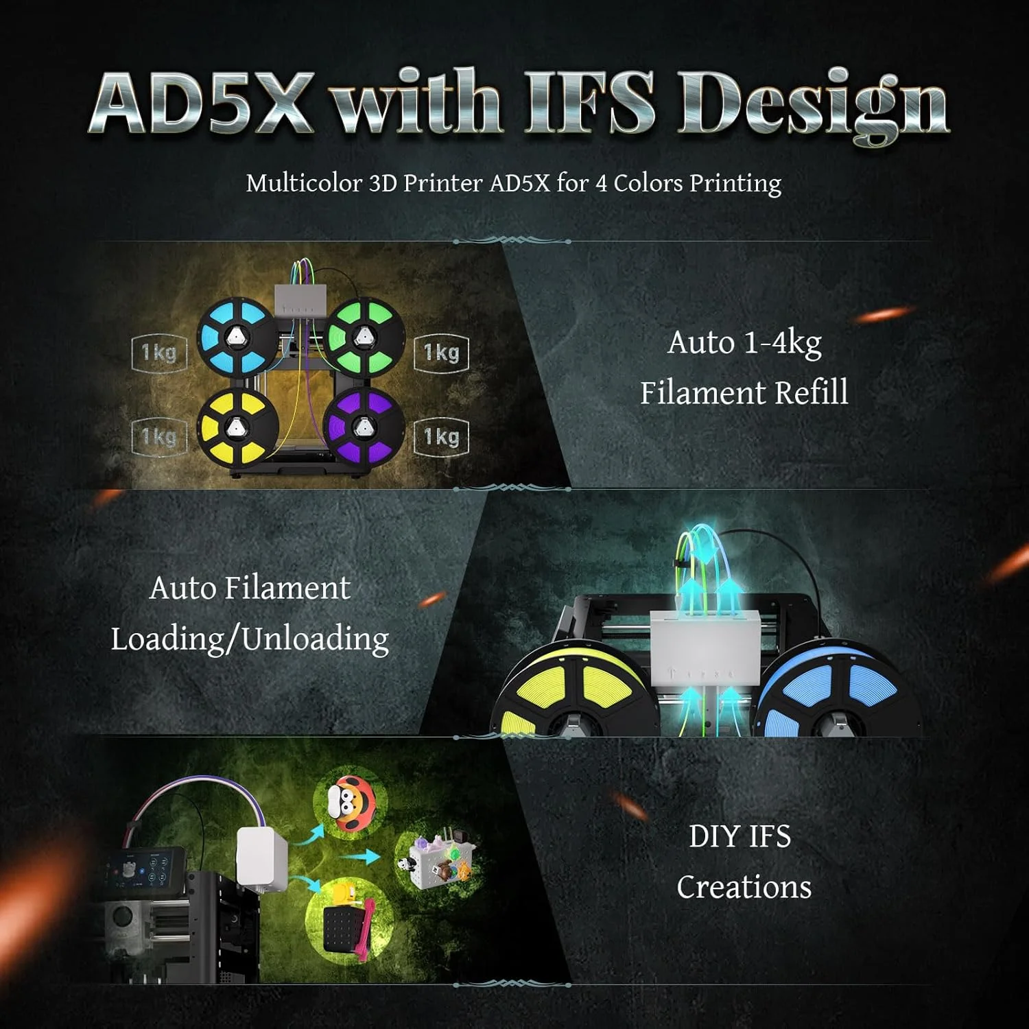 پرینتر سه بعدی FLASHFORGE AD5X، چاپ سه بعدی چند رنگ، سرعت بالای حداکثر 600 میلی متر بر ثانیه، تراز خودکار کامل، اکسترودر مستقیم با دمای بالا و جریان بزرگ، چاپ صاف و دقیق، حجم ساخت 220x220x220 میلی متر پرینتر سه بعدی FLASHFORGE AD5X، چاپ سه بعدی چند رنگ، سرعت بالای حداکثر 600 میلی متر بر ثانیه، تراز خودکار کامل، اکسترودر مستقیم با دمای بالا و جریان بزرگ، چاپ صاف و دقیق، حجم ساخت 220x220x220 میلی متر