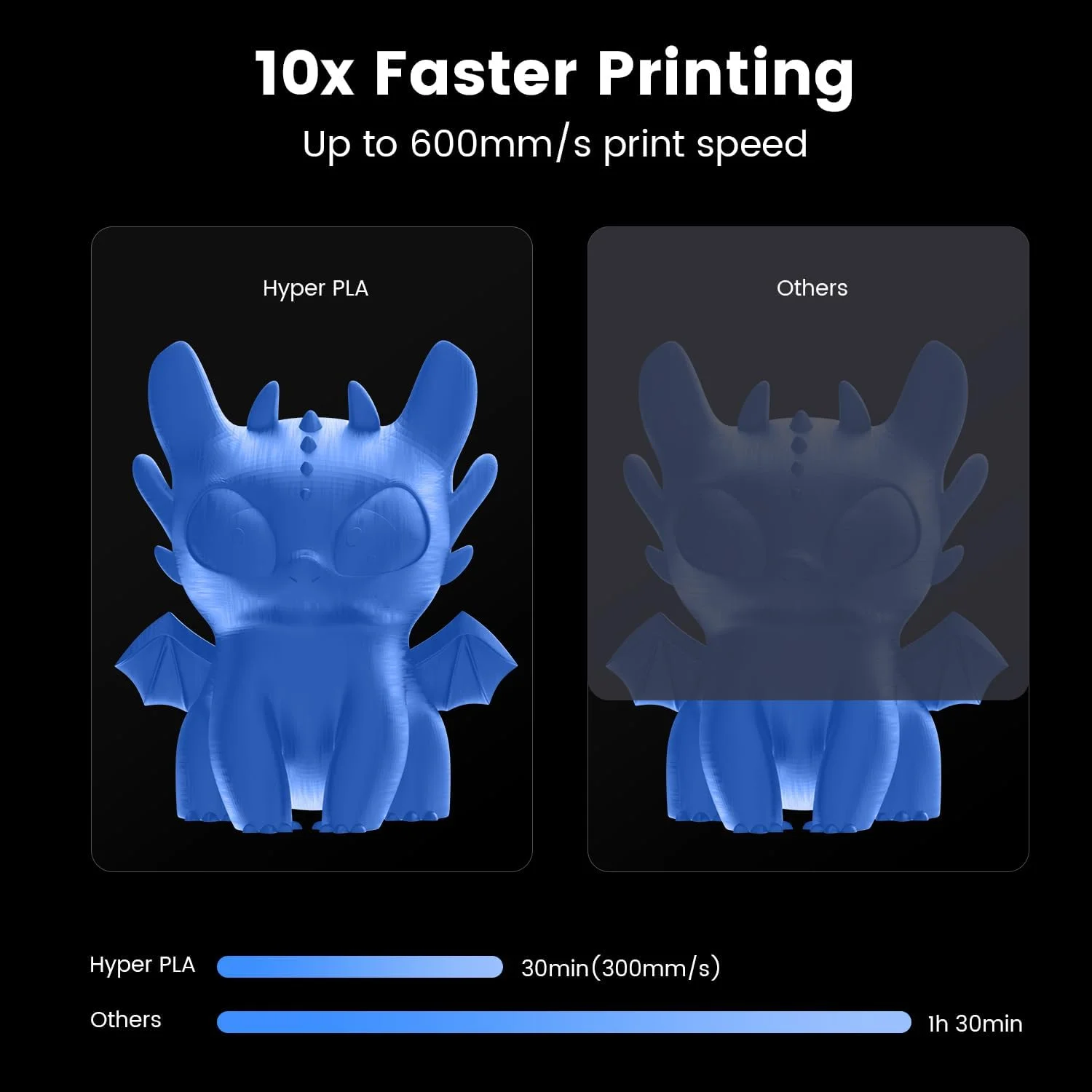 Creality Ender-3 V3 SE Official 3D Printer 250mm/s Max Printing Speed Upgraded Visual UI Auto Filament Loading and Unloading Sprite Direct Extruder CR Touch Auto Leveling with Hyper Blue