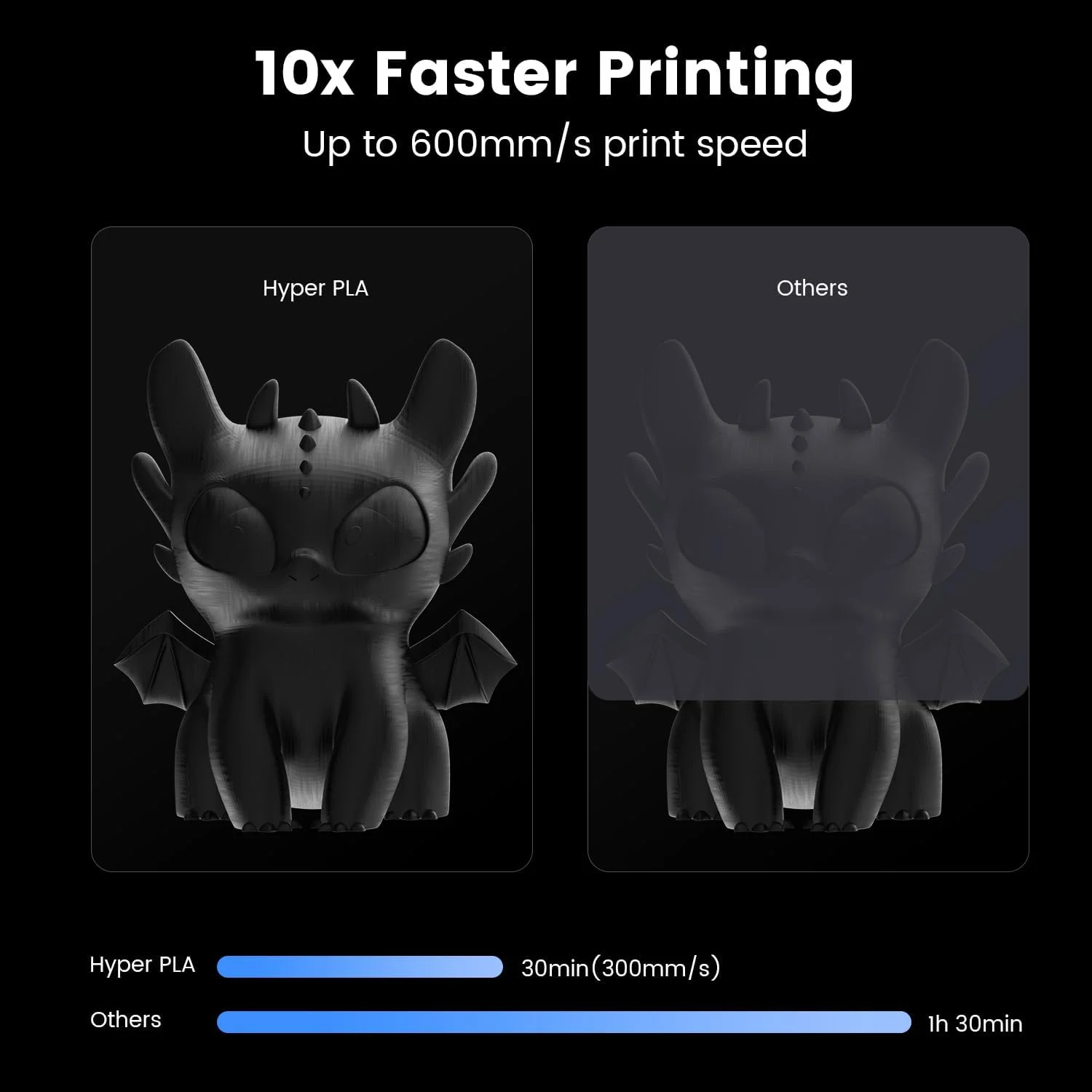 پرینتر سه بعدی رسمی کرالیتی Ender-3 V3 SE با سرعت چاپ حداکثر 250 میلی‌متر بر ثانیه، رابط کاربری بصری ارتقا یافته، بارگیری و تخلیه خودکار فیلامنت، اکسترودر مستقیم Sprite، تراز خودکار CR Touch با Hyper Black