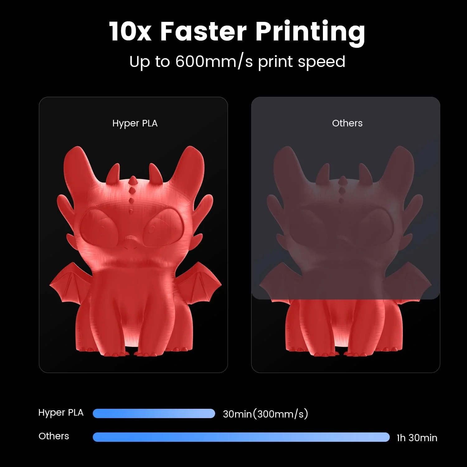 Creality Ender-3 V3 SE Official 3D Printer 250mm/s Max Printing Speed Upgraded Visual UI Auto Filament Loading and Unloading Sprite Direct Extruder CR Touch Auto Leveling with Hyper Red