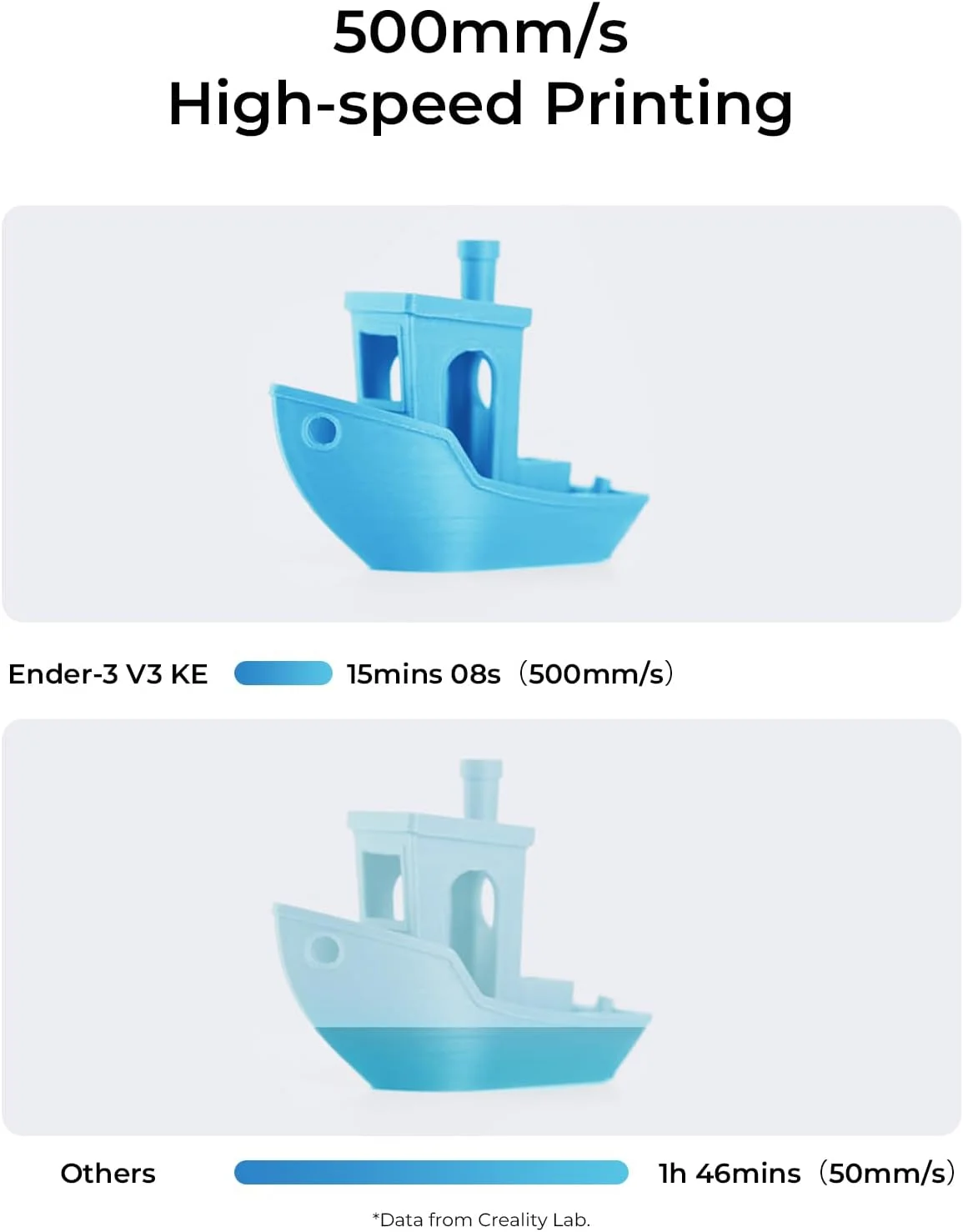 بسته پرینتر سه بعدی Creality Ender-3 V3 KE به همراه 2 بسته فیلامنت PLA Ender
