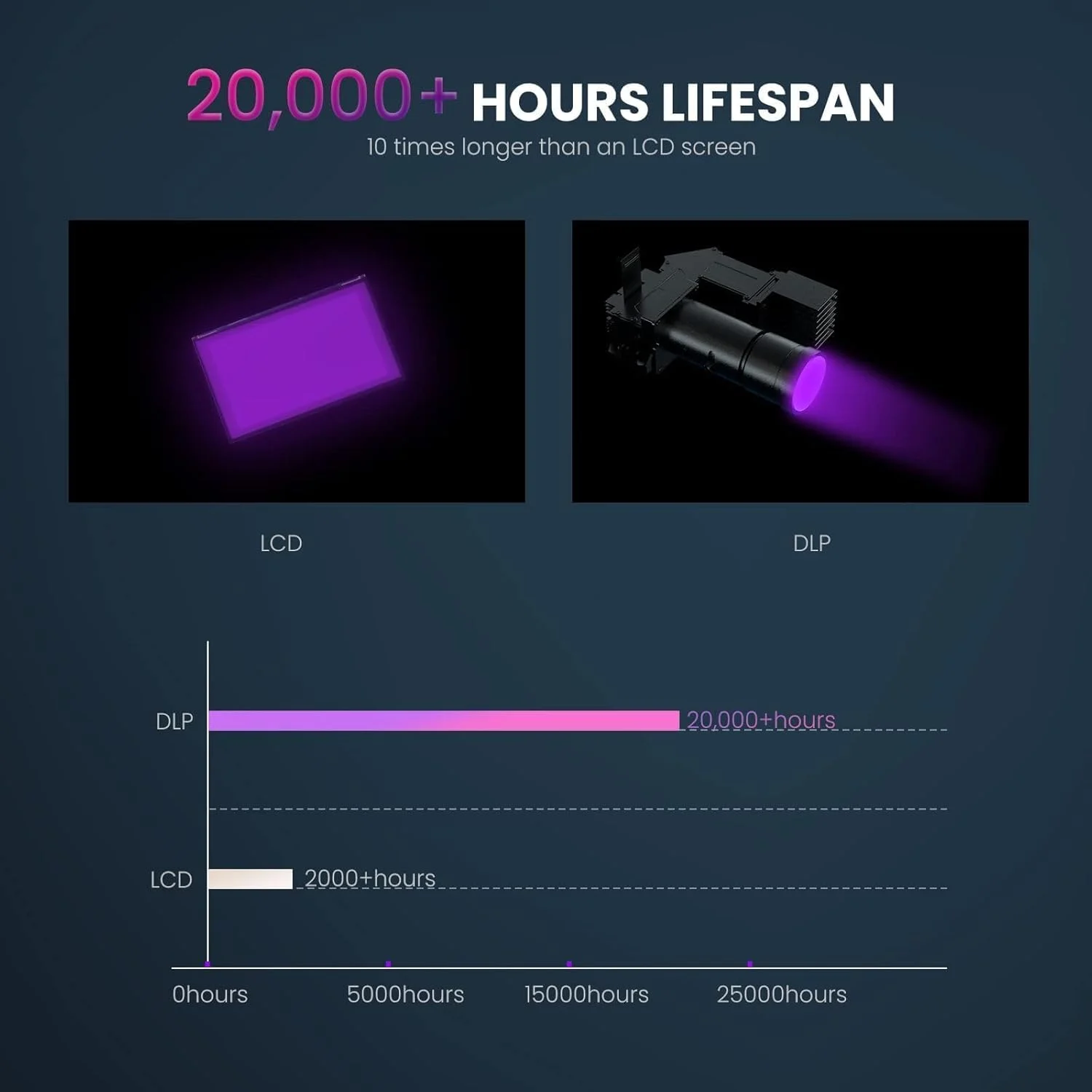 پرینتر سه بعدی رزینی ELEGOO Mars 4 DLP و مینی هیتر هوشمند ELEGOO