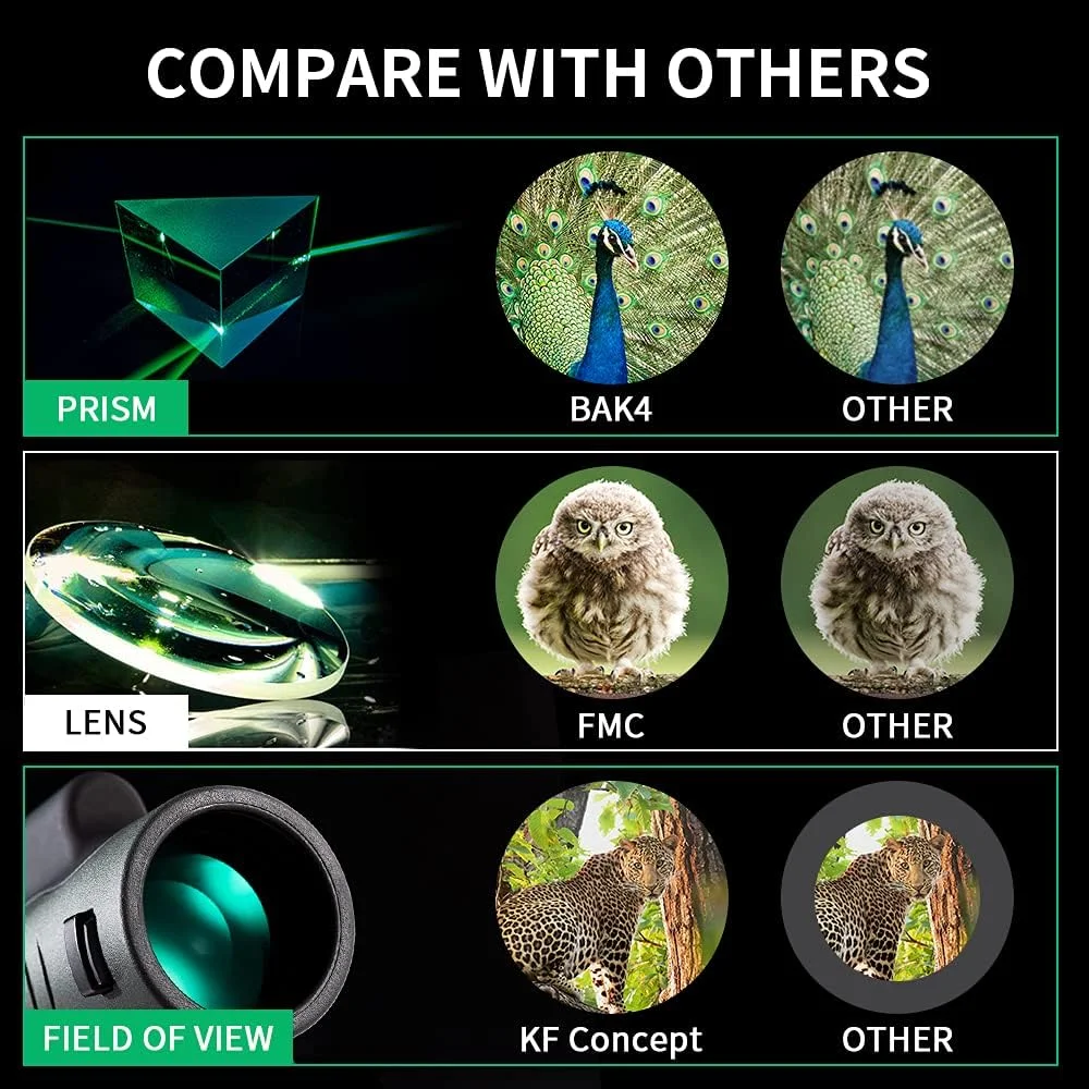 تلسکوپ تک چشمی 12X50 HD K&F Concept برای تلفن هوشمند، تک چشمی های قدرتمند برای بزرگسالان، منشور BAK4 ضد آب IP68، تک چشمی فشرده برای تماشای پرندگان، شکار، به همراه نگهدارنده تلفن و بند دستی
