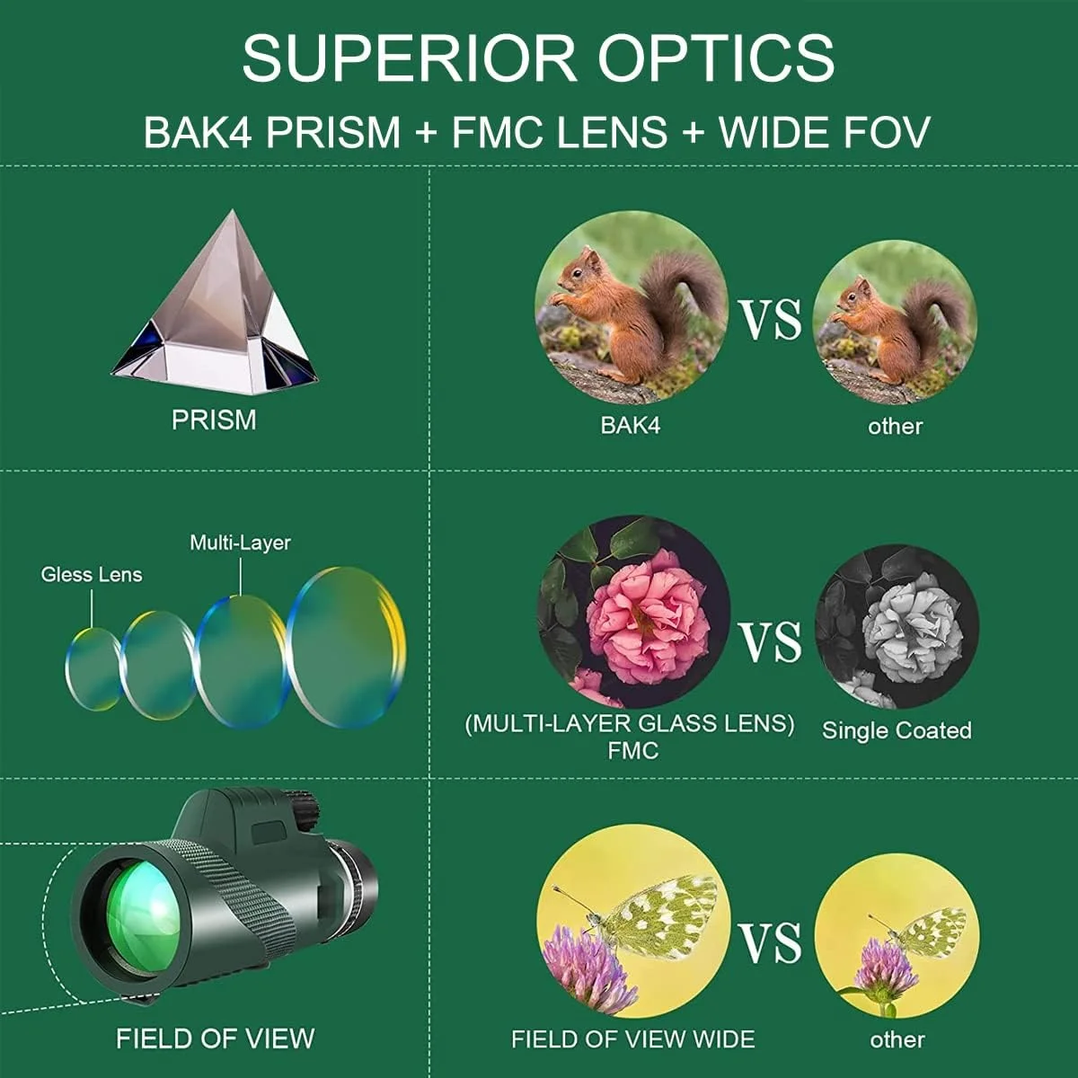 تلسکوپ تک چشمی 100x80 HD، منشور BAK4 ارتقا یافته 2022، لنز FMC، تک چشمی های فشرده با قدرت بالا به همراه نگهدارنده تلفن هوشمند و سه پایه برای بزرگسالان و کودکان، مناسب برای تماشا پرندگان و رصد ستارگان