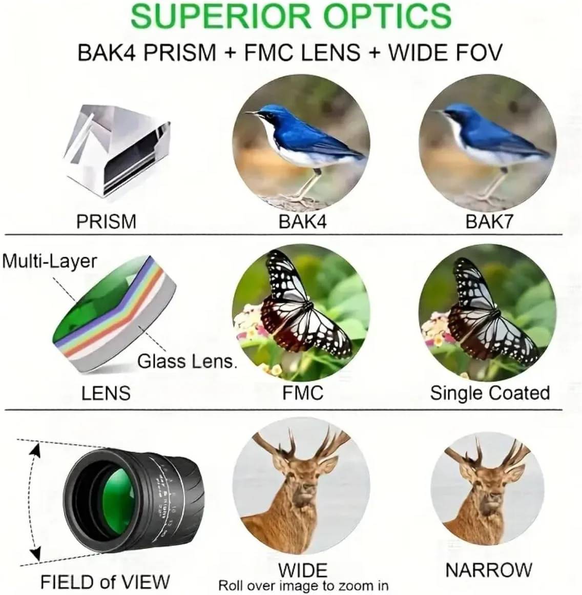 تلسکوپ تک چشمی، دید دوربرد با کیفیت بالا، طراحی PVC قابل حمل با دستگیره بافت دار و بند گردنی، مشکی