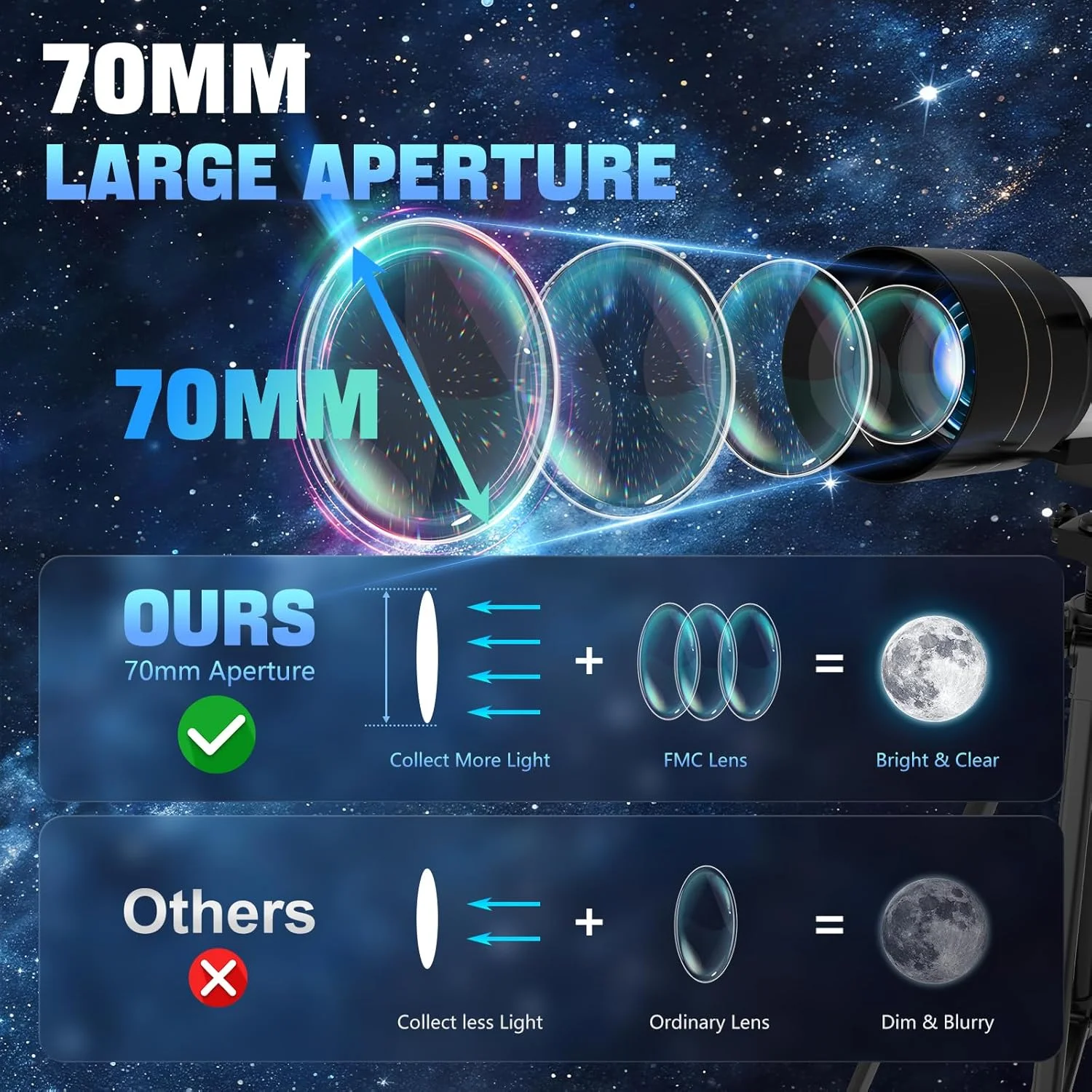 تلسکوپ، تلسکوپ با دیافراگم 70 میلیمتری و فاصله کانونی 400 میلیمتری برای مبتدیان نجوم با سهپایه نصب AZ، آداپتور تلفن و کیف حمل، مناسب برای همه تلسکوپ، تلسکوپ با دیافراگم 70 میلیمتری و فاصله کانونی 400 میلیمتری برای مبتدیان نجوم با سهپایه نصب AZ، آداپتور تلفن و کیف حمل، مناسب برای همه