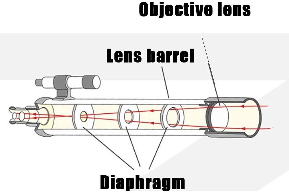 تلسکوپ LSLYTQ، تلسکوپ نجومی حرفه ای با وضوح بالا مناسب برای مبتدیان برای رصد اعماق فضا