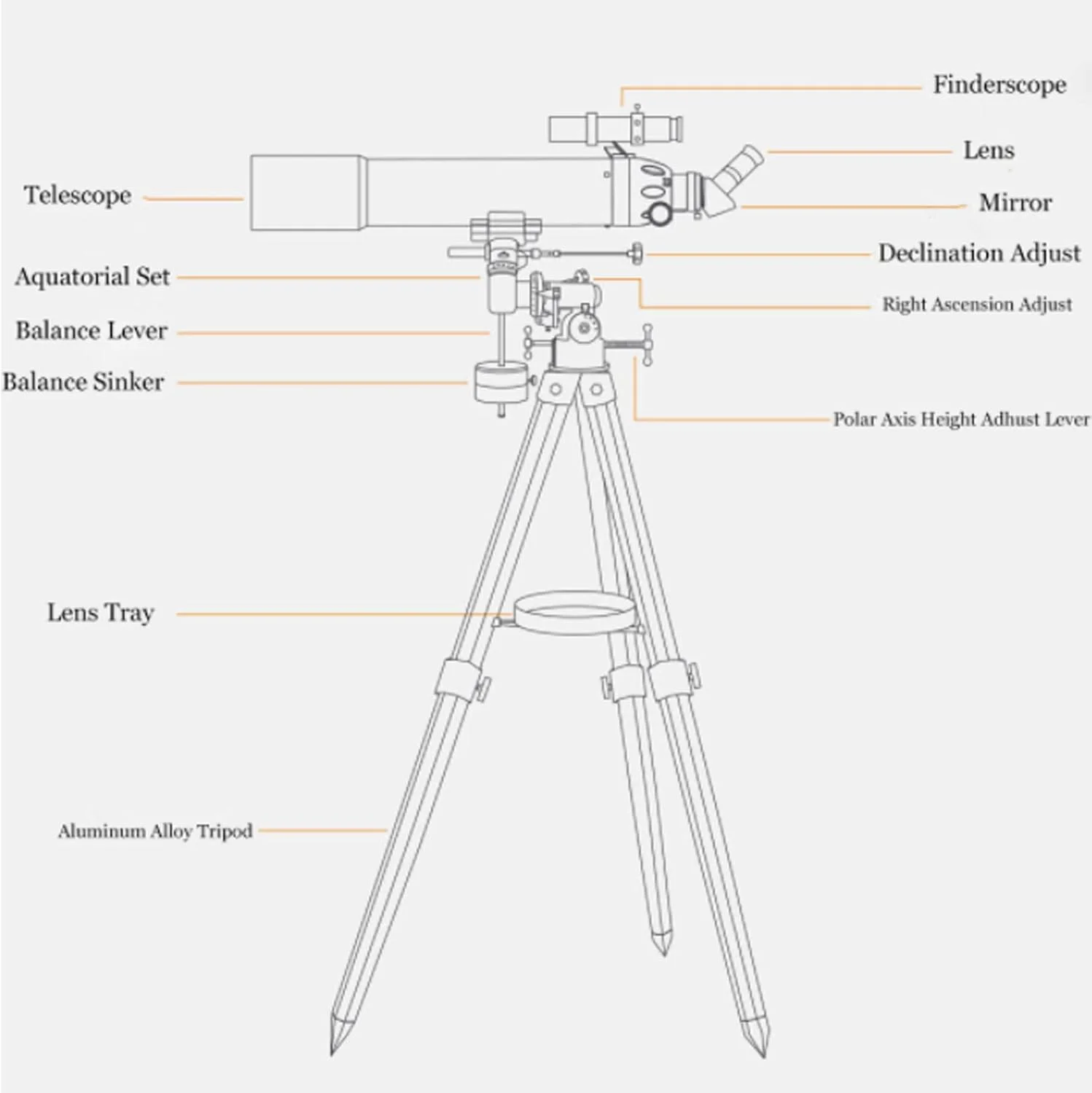 تلسکوپ با دهانه 90 میلیمتری و فاصله کانونی 600 میلیمتری، تلسکوپ شکستنی نجومی با کیفیت بالا به همراه سهپایه قابل تنظیم، تلسکوپ برای افراد مبتدی تلسکوپ با دهانه 90 میلیمتری و فاصله کانونی 600 میلیمتری، تلسکوپ شکستنی نجومی با کیفیت بالا به همراه سهپایه قابل تنظیم، تلسکوپ برای افراد مبتدی