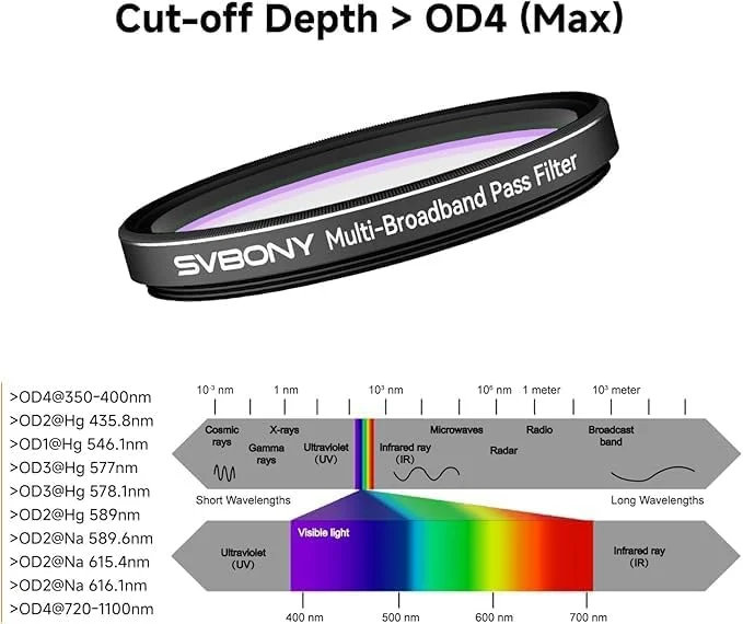 فیلتر تلسکوپ SVBONY SV260 2 اینچی با تلسکوپ رفرکتور SV503 با فلتنر میدان داخلی