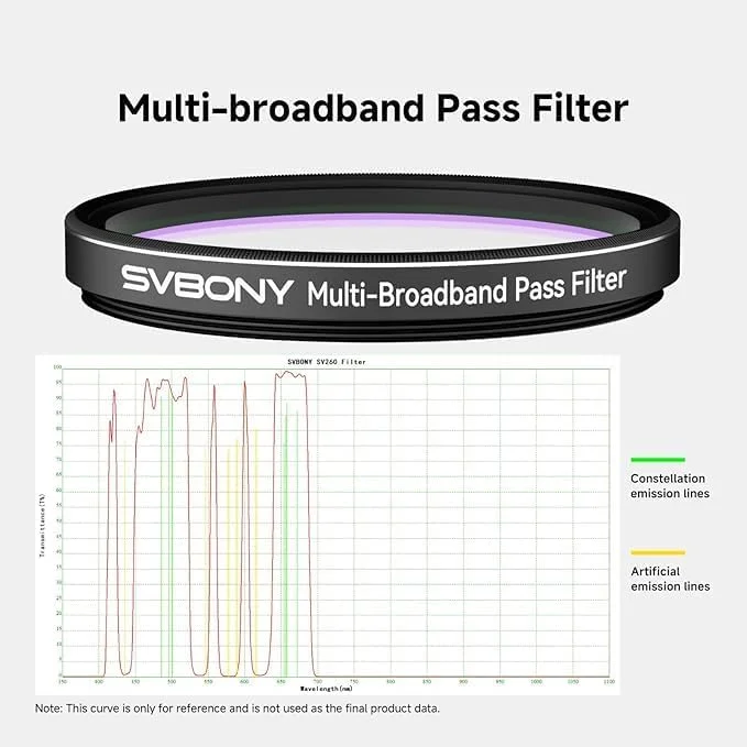 فیلتر تلسکوپ SVBONY SV260 2 اینچی با تلسکوپ رفرکتور SV503 با فلتنر میدان داخلی