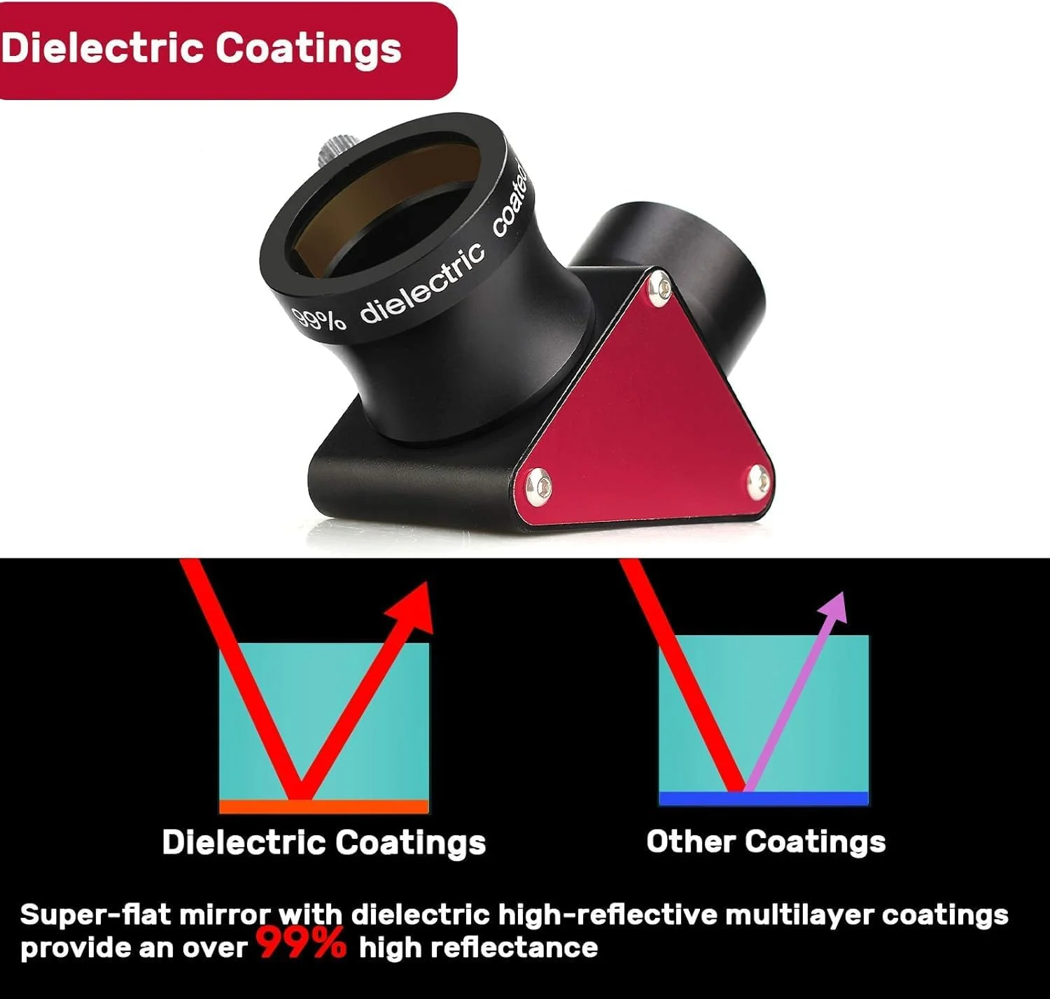 کیت رصد SVBONY SV503 70mm