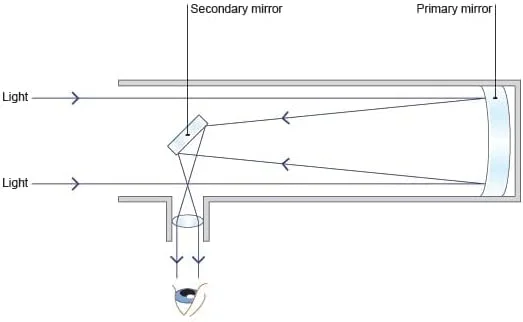 کیت ساخت تلسکوپ بازتابی آینه 127 میلیمتری، فاصله کانونی 900 میلیمتری کیت ساخت تلسکوپ بازتابی آینه 127 میلیمتری، فاصله کانونی 900 میلیمتری
