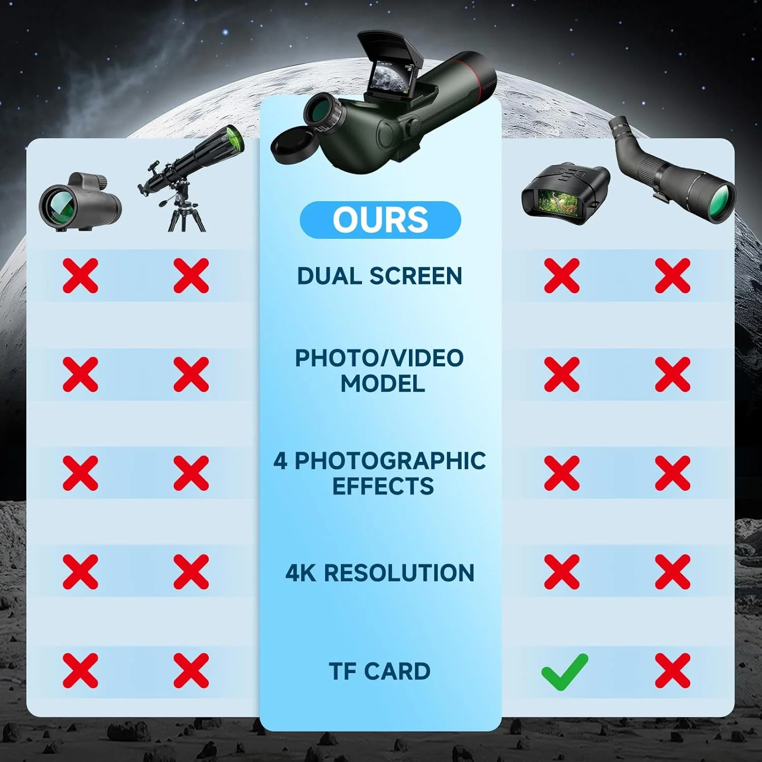 تلسکوپ هوشمند، تلسکوپهای الکترونیکی دیجیتال قابل حمل با فوکوس خودکار و دوربین عکاسی نجومی 4K، دارای صفحه نمایش دوگانه داخلی و خارجی برای بزرگسالان و مبتدیان در نجوم تلسکوپ هوشمند، تلسکوپهای الکترونیکی دیجیتال قابل حمل با فوکوس خودکار و دوربین عکاسی نجومی 4K، دارای صفحه نمایش دوگانه داخلی و خارجی برای بزرگسالان و مبتدیان در نجوم