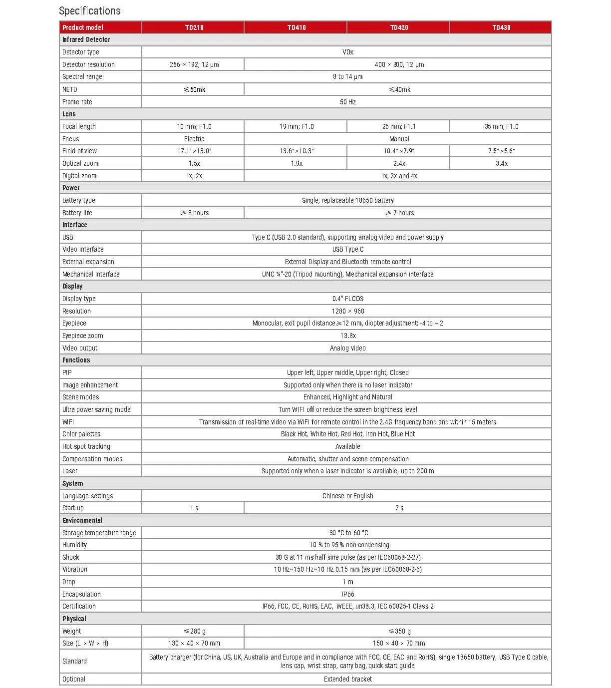 تک چشمی تصویربرداری حرارتی دستی Guide TD420 با رزولوشن IR 400×300، زوم دیجیتال 1، 2 و 4 برابر، فاصله اندازه گیری 0.5 متر تا 200 متر، NETD<40mK تک چشمی تصویربرداری حرارتی دستی Guide TD420 با رزولوشن IR 400×300، زوم دیجیتال 1، 2 و 4 برابر، فاصله اندازه گیری 0.5 متر تا 200 متر، NETD<40mK