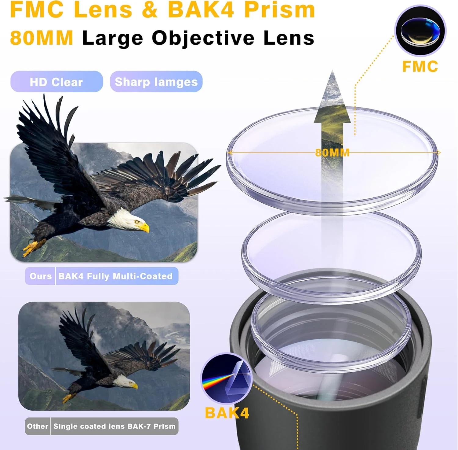 تلسکوپ دیدبانی 25-75x80، تک چشمی ضدآب IP54 با منشور BAK4 و فوکوس سریع برای تماشای پرندگان، شکار و ستاره‌نگاری