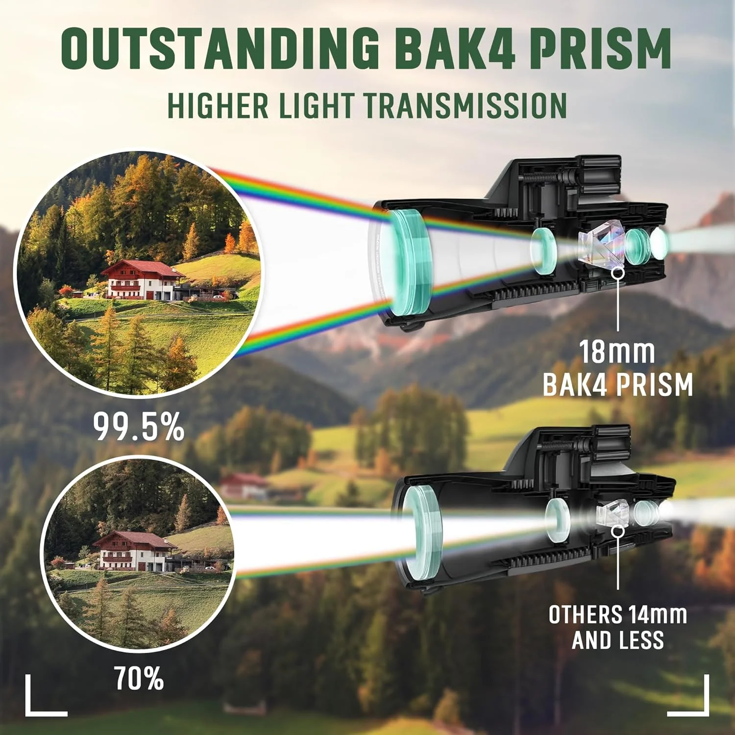 تلسکوپ تک چشمی - 12x56 قدرتمند، جمع و جور، ضد گرد و غبار، ضد آب، با قابلیت حمل آسان به همراه آداپتور تلفن هوشمند و سه پایه فلزی - ایده آل برای شکار، تماشای ستارگان، تماشای پرندگان و ماجراجویی در فضای باز