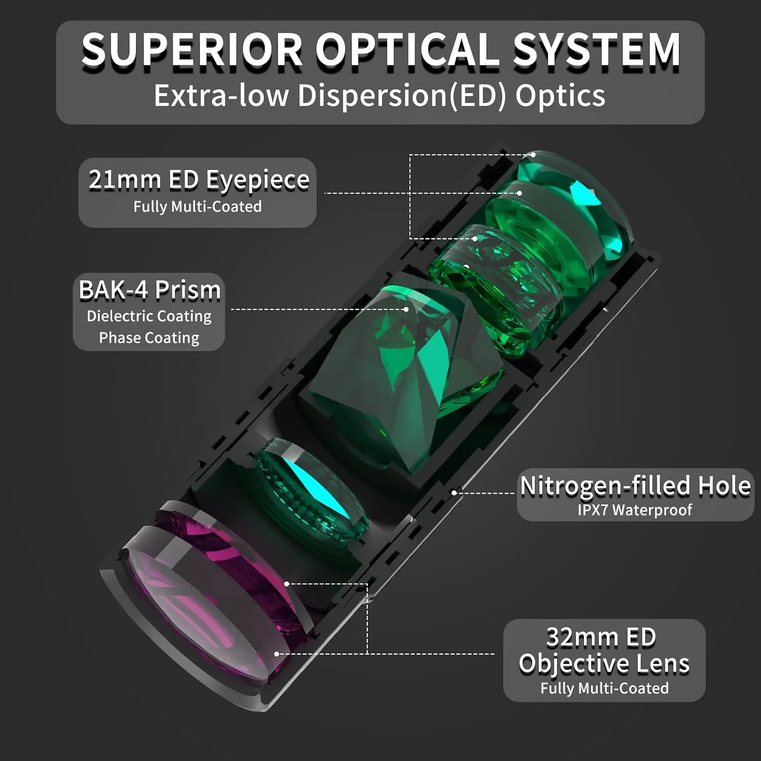 تلسکوپ تک چشمی 8x32 مینی جیبی، تک چشمی فشرده برای بزرگسالان