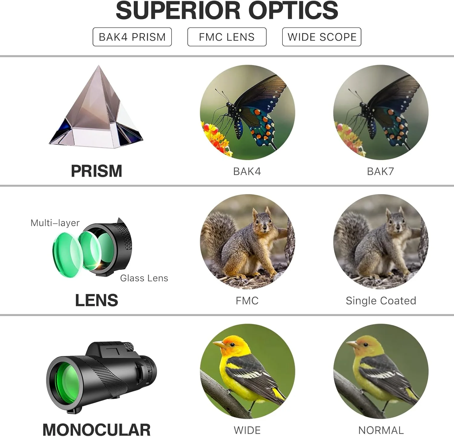 تک چشمی قدرتمند برای بزرگسالان، تک چشمی فشرده، تک چشمی بزرگنمایی بیرونی، تک چشمی HD با آداپتور تلفن هوشمند، تلسکوپ تک چشمی برای تماشای پرندگان، ورزش، پیاده روی و مسافرت