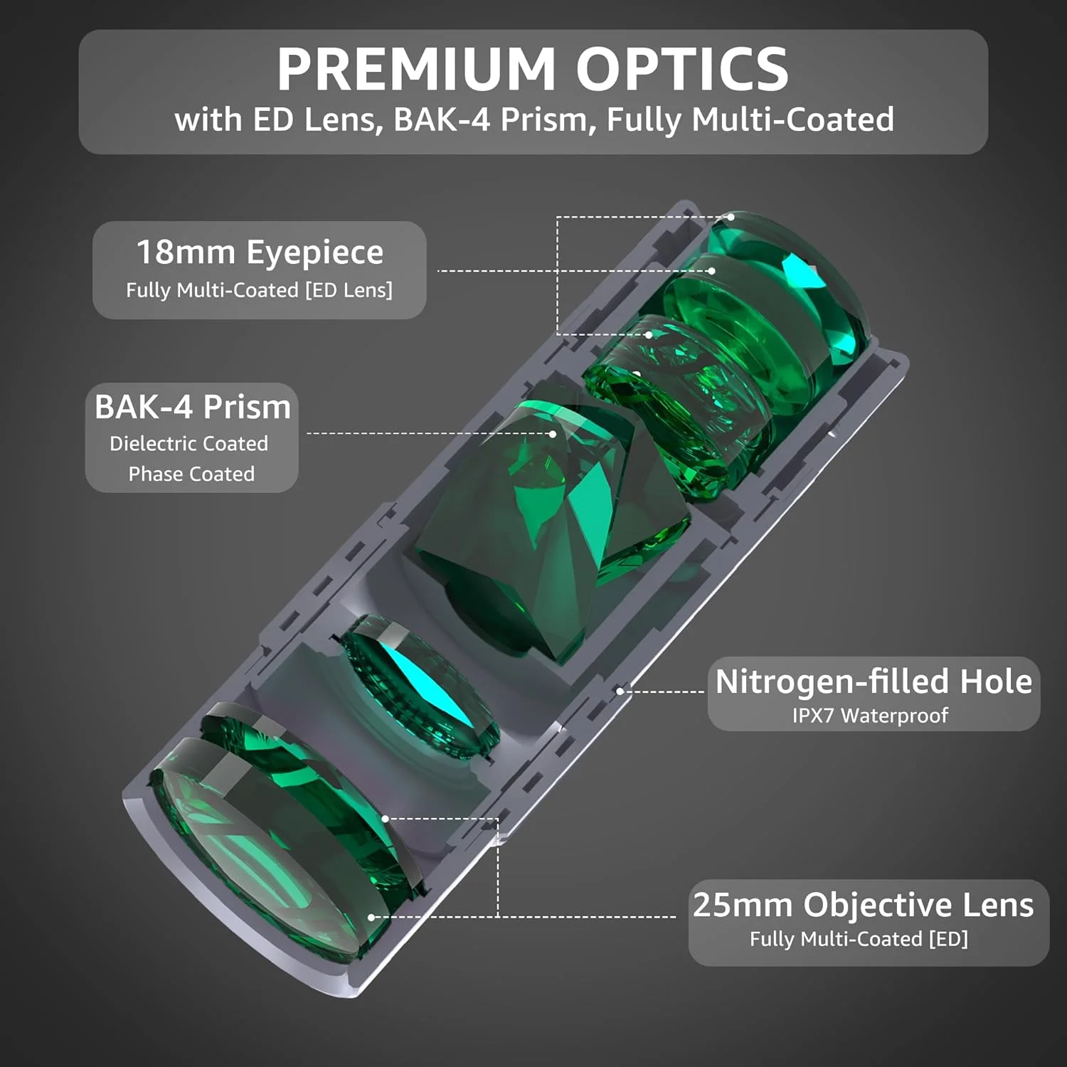 تلسکوپ مونوکولار 10x25، مینی جیبی، سایز کوچک، جمع و جور، دستی، قابل حمل، سبک وزن، شیشه ED، اپتیک HD، منشور BAK-4، ضد آب با قدرت بالا برای بزرگسالان، کمپینگ، پیاده روی، مسافرت، تماشای پرندگان