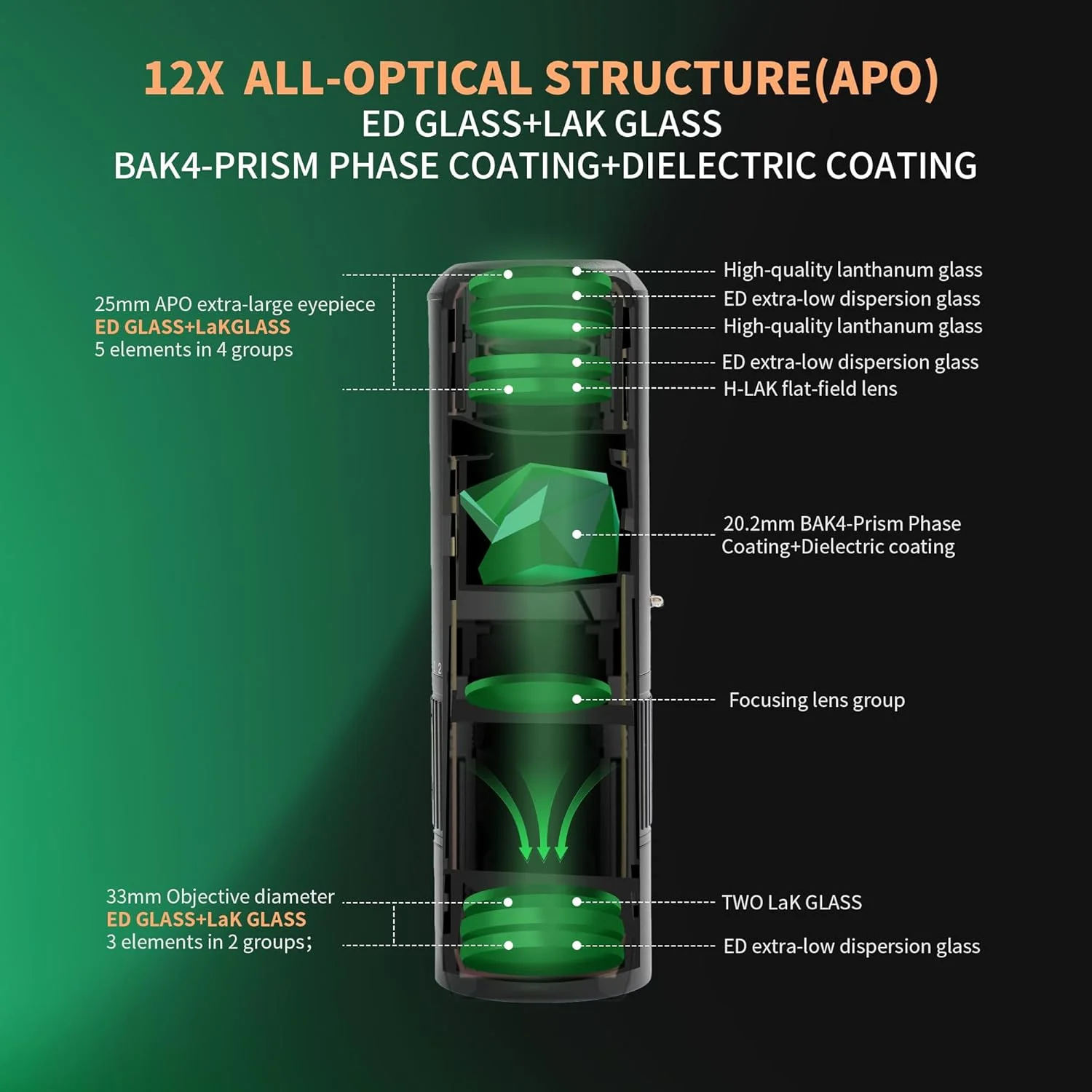 تک چشمی 12X33 (شیشه ED+LAK) به همراه آداپتور تلفن هوشمند - تک چشمی قدرتمند با منشور بزرگ BAK4 و لنز FMC - مناسب تماشای پرندگان، پیاده روی، کمپینگ و مسافرت