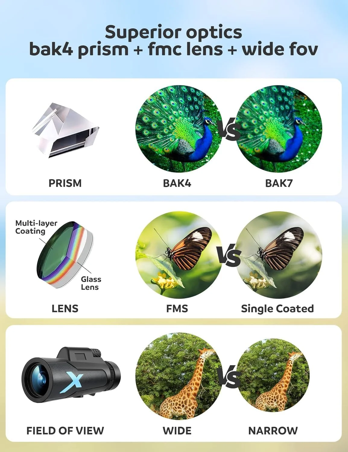 تلسکوپ تک چشمی 12x50 HD با قدرت بالا، به همراه آداپتور تلفن و سه پایه، ضد آب و جمع و جور برای تماشای پرندگان، پیاده روی و کمپینگ - دید واضح در نور کم
