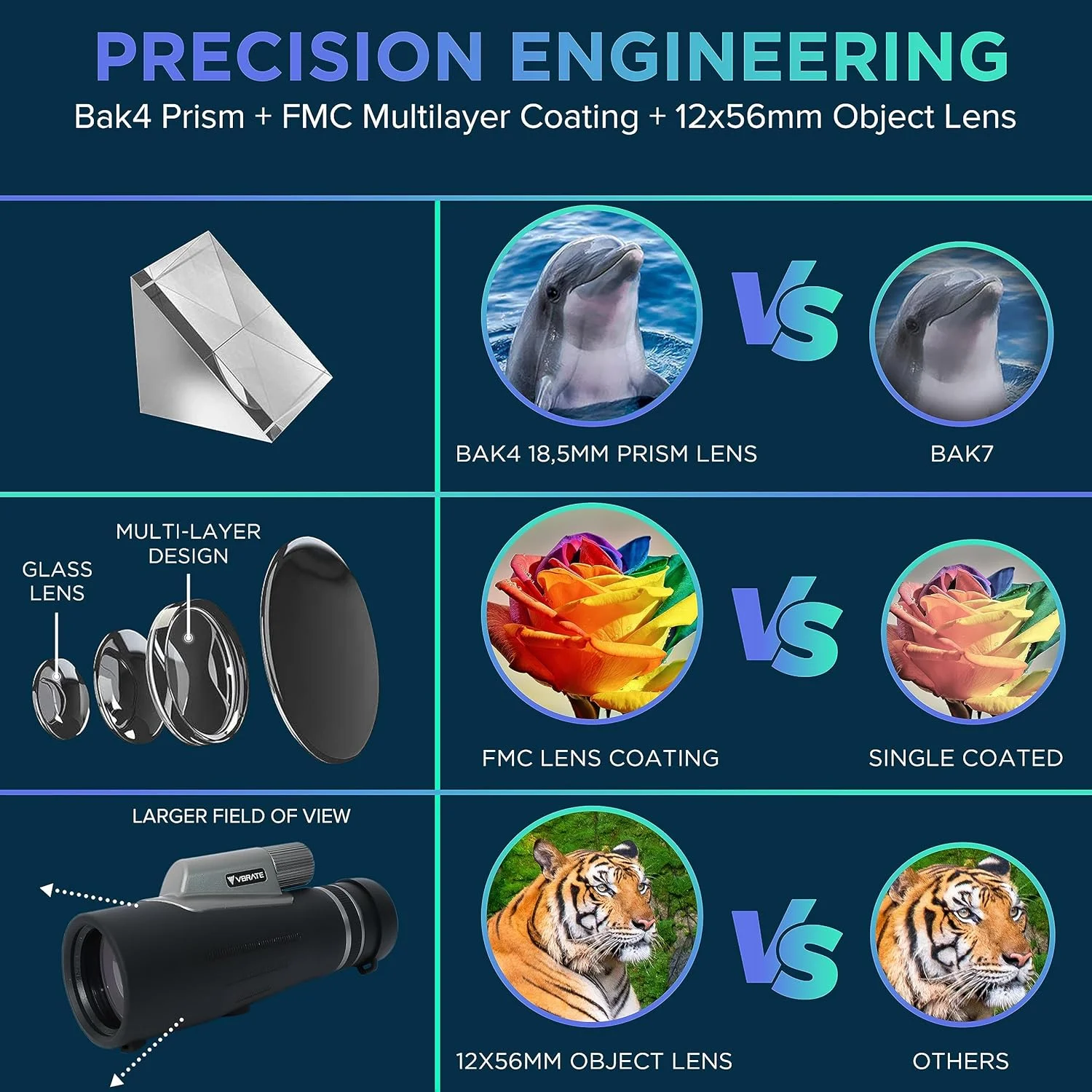 تلسکوپ تک چشمی 12x56 HD برای بزرگسالان - قدرت بالا، میدان دید گسترده، دید در نور کم - ضد آب، جمع و جور و قابل حمل - برای تماشای پرندگان، ستاره‌نگاری، مسافرت - شامل آداپتور تلفن و سه پایه