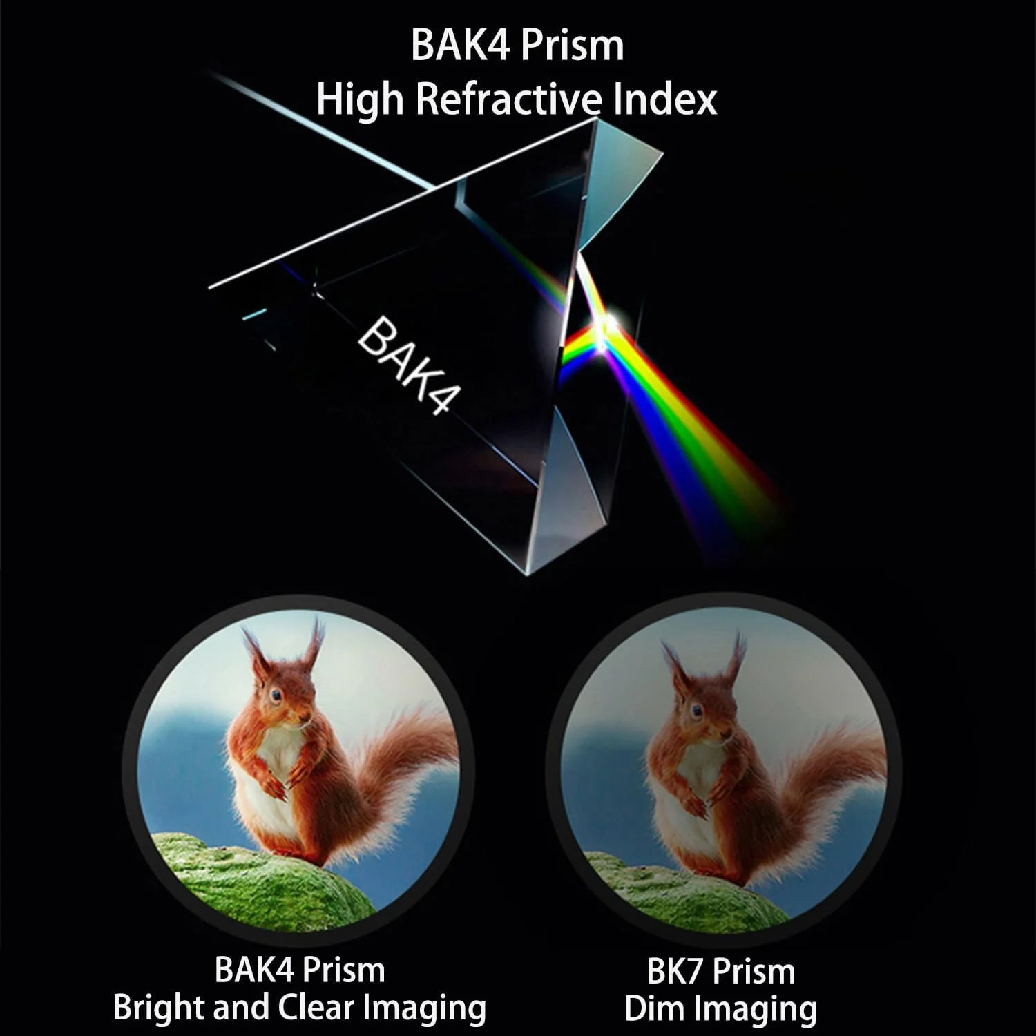 تلسکوپ تک چشمی 10×300-40، سازگار با تلفن های همراه KOMIRE، تک چشمی های فشرده با منشور BAK4 با شفافیت بالا و پوشش FMC برای تماشای پرندگان، کمپینگ و پیاده روی