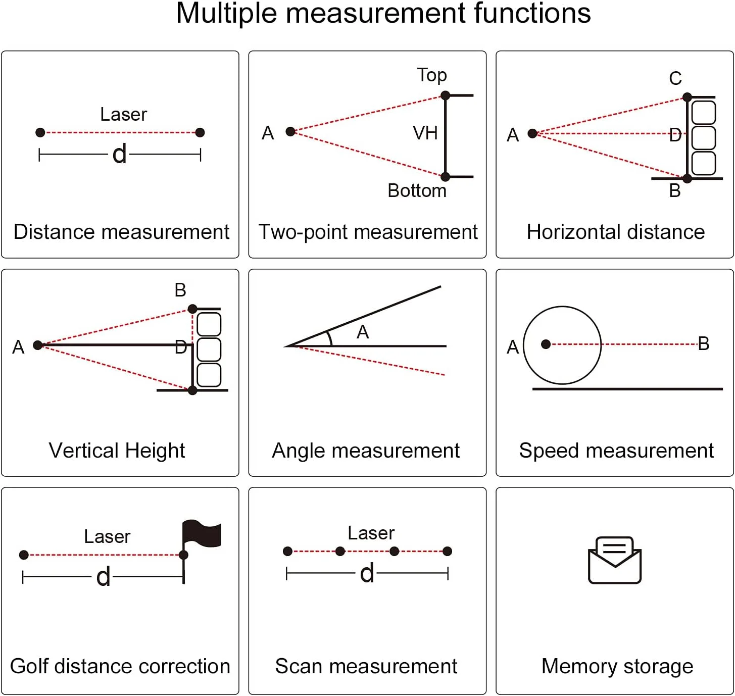 فایندر متر تلسکوپ بیرونی تک چشمی دیجیتال فایندر زاویه سرعت ارتفاع سنجش 450m/600m فاصله و دو نوع باتری اختیاری
