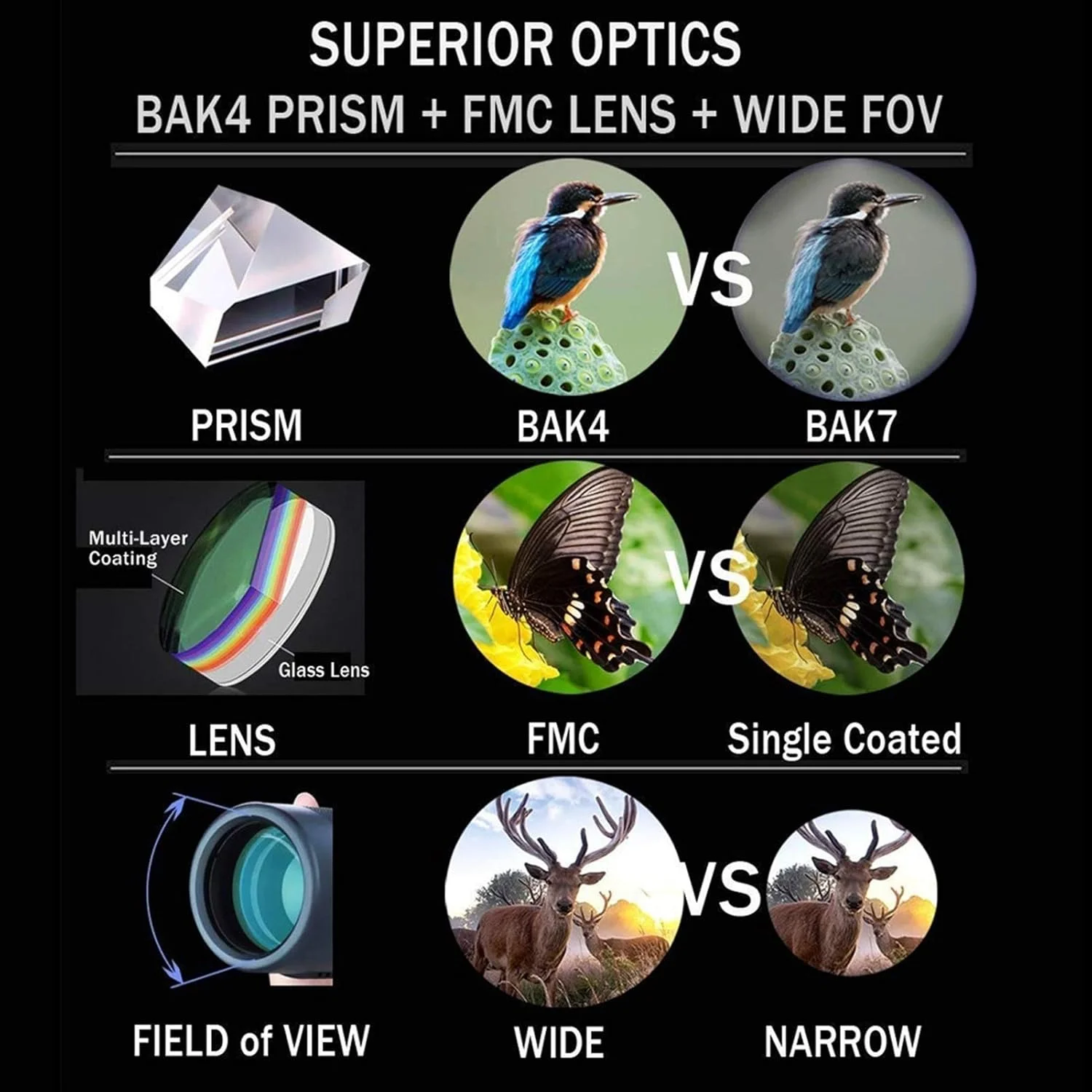 تک چشمی قابل حمل با فوکوس دوگانه 16x52 با تلسکوپ ضد آب و قدرت بالا برای گردشگری در فضای باز، تماشای پرندگان، مسافرت در فضای باز، مشکی