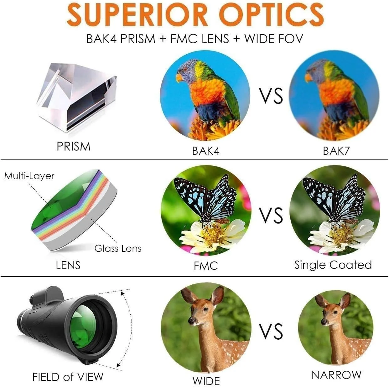 تلسکوپ تک چشمی قابل حمل بزرگسالان با سه پایه، نسل جدید تک چشمی با تلفن هوشمند، تلسکوپ قابل حمل برای تماشای پرندگان، تک چشمی برای تماشای پرندگان بزرگسالان