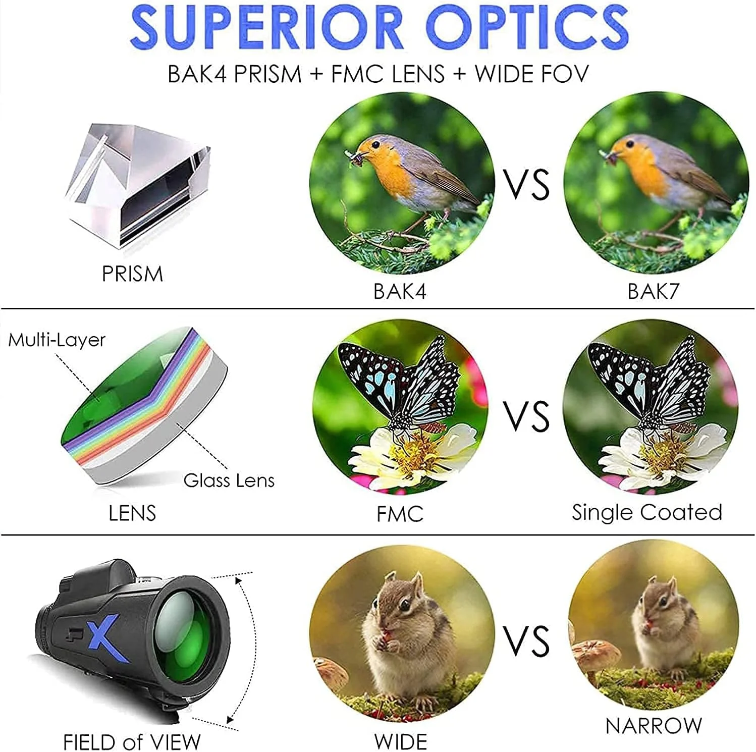 تلسکوپ تک چشمی 12X50 HD با قدرت بالا و ضد آب، منشور BAK4 قابل حمل با آداپتور تلفن هوشمند و سه پایه برای تماشای پرندگان، کمپینگ و دیدن مناظر