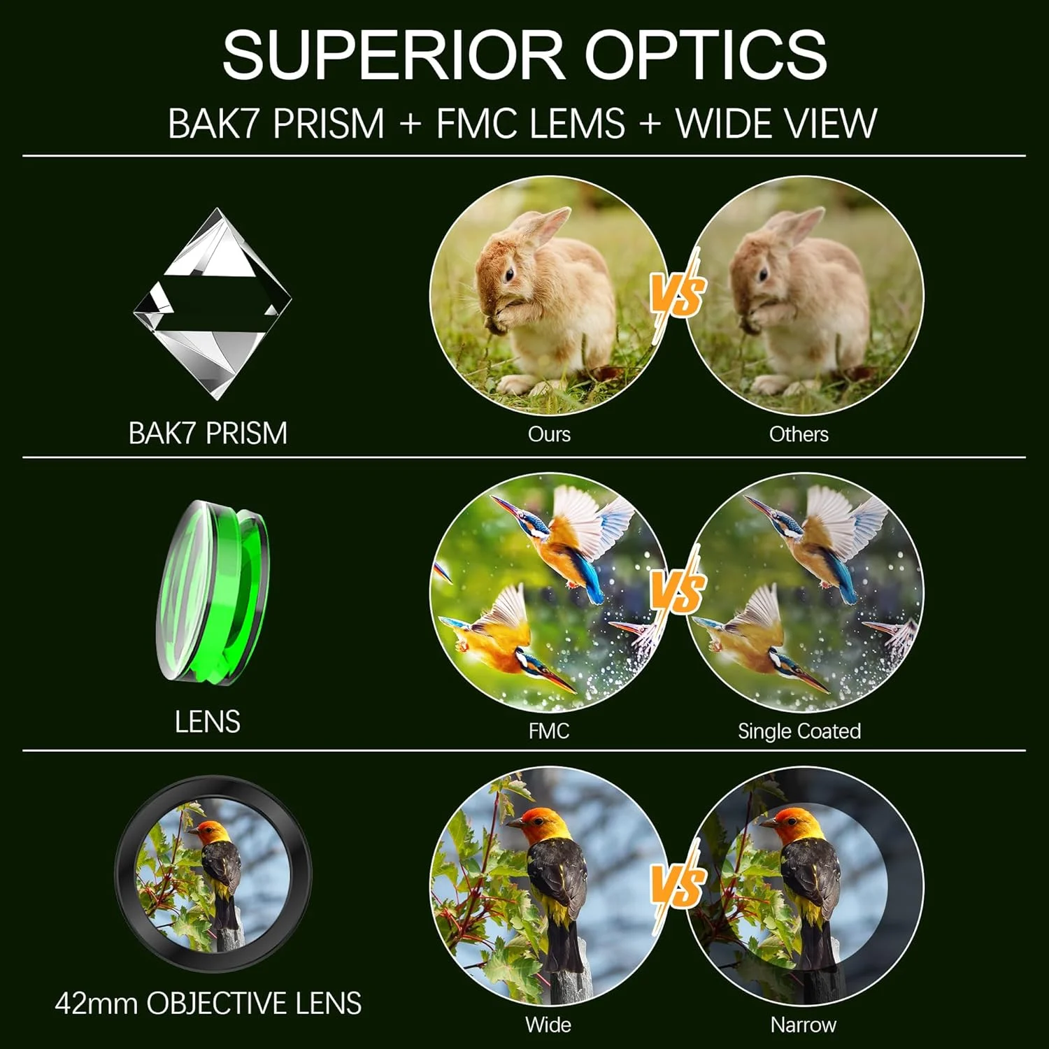 تک چشمی فشرده ضد آب 8x25 ارتقا یافته Astromania - همراه با دوربین دوچشمی فشرده 10x42 منشوری BK7 تک چشمی فشرده ضد آب 8x25 ارتقا یافته Astromania - همراه با دوربین دوچشمی فشرده 10x42 منشوری BK7