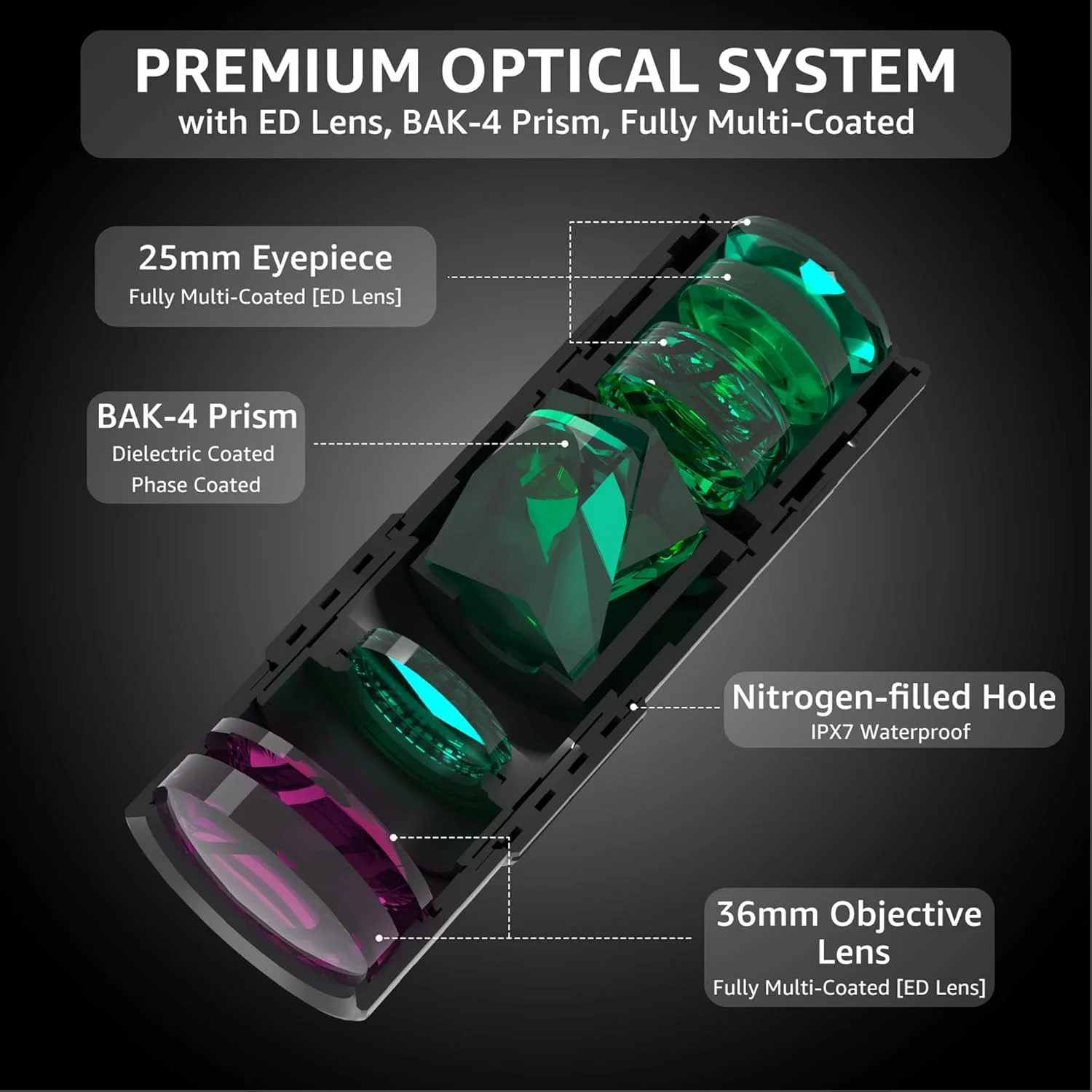 تلسکوپ تک چشمی 10x36، مینی جیبی دستی جمع و جور با لنز ED، پوشش چند لایه کامل، منشور BAK-4 HD، اپتیک حرفه ای ضد آب و ضد مه برای بزرگسالان، پیاده روی، تماشای پرندگان، مسافرت