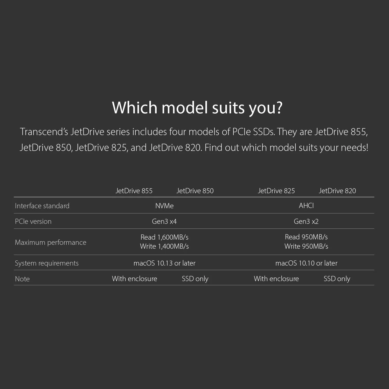 حافظه اس اس دی 240 گیگابایتی Transcend TS240GJDM850 مدل JetDrive 850 NVMe PCIe Gen3 x4 حافظه اس اس دی 240 گیگابایتی Transcend TS240GJDM850 مدل JetDrive 850 NVMe PCIe Gen3 x4